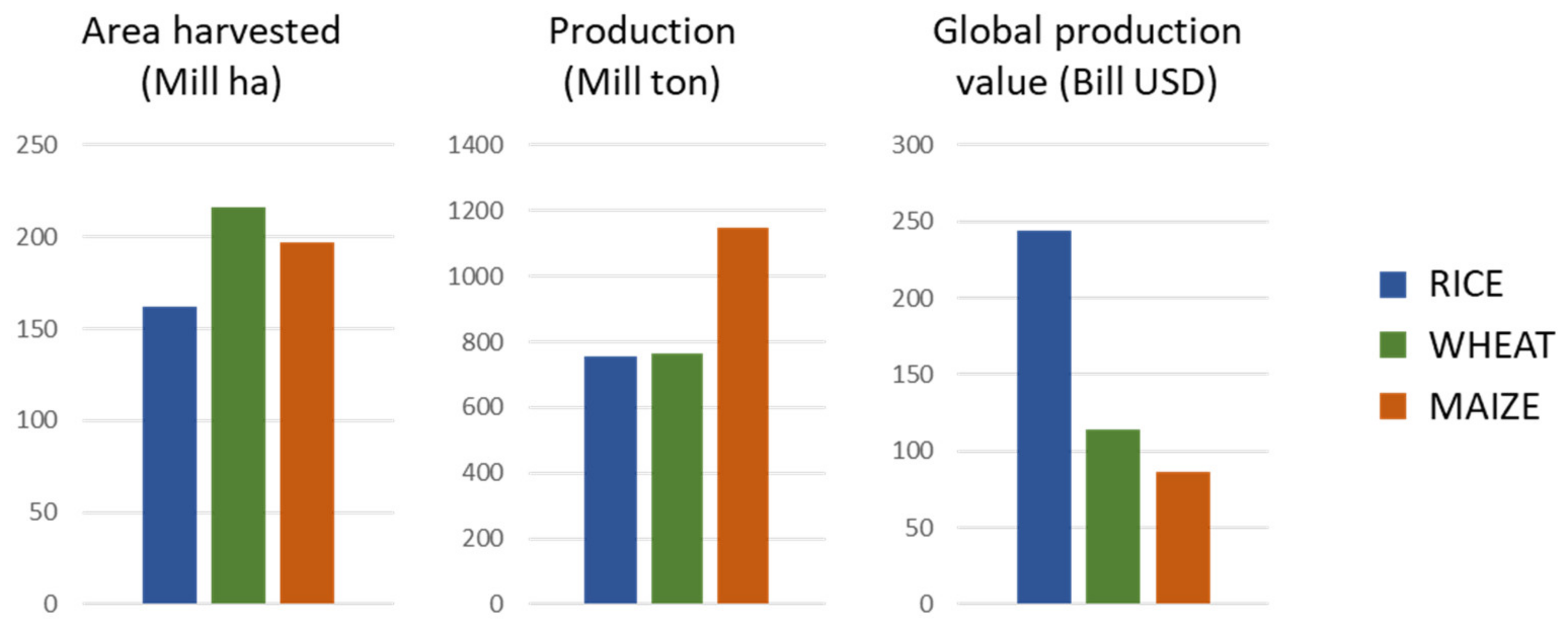Agronomy 11 00376 g001