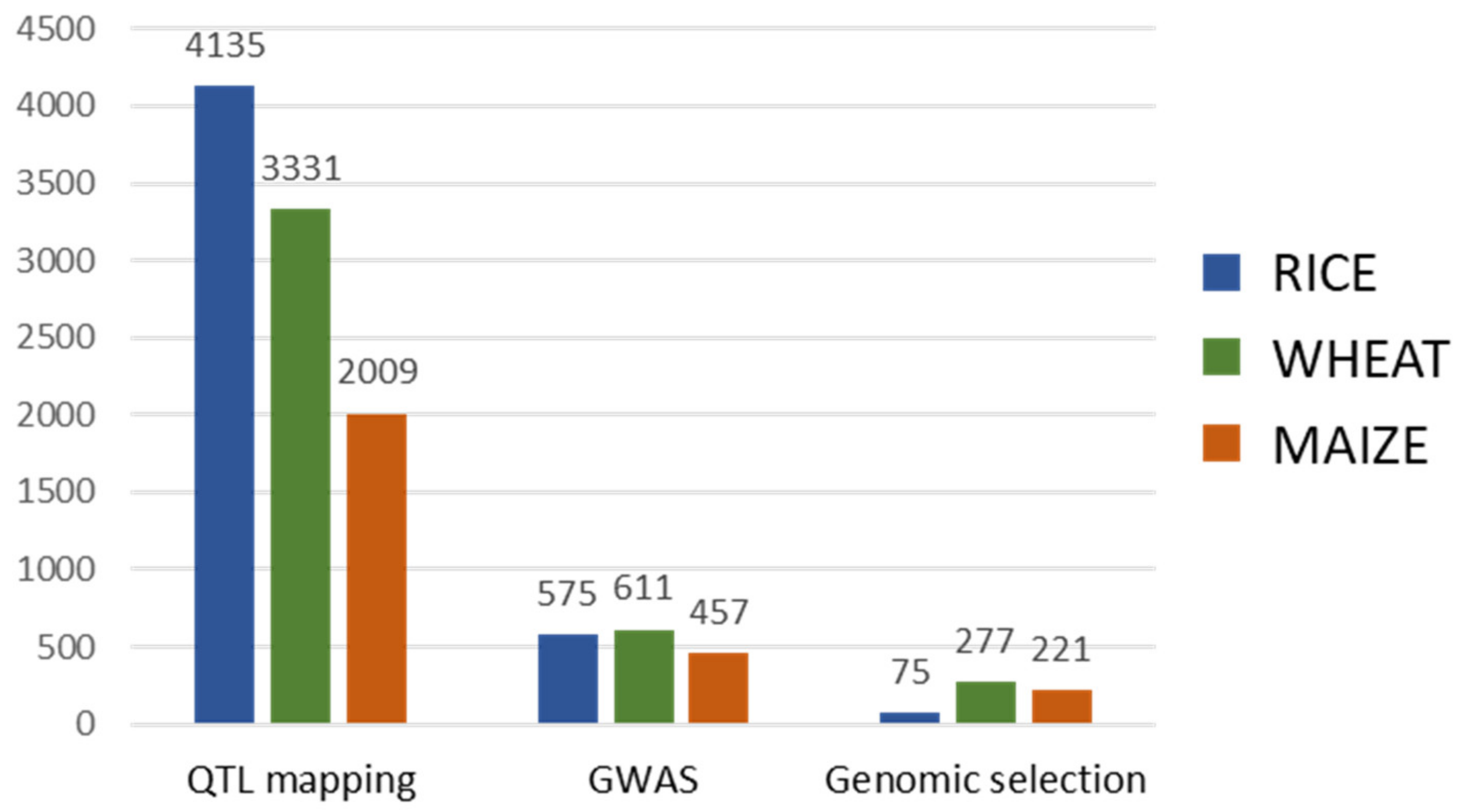 Agronomy 11 00376 g002
