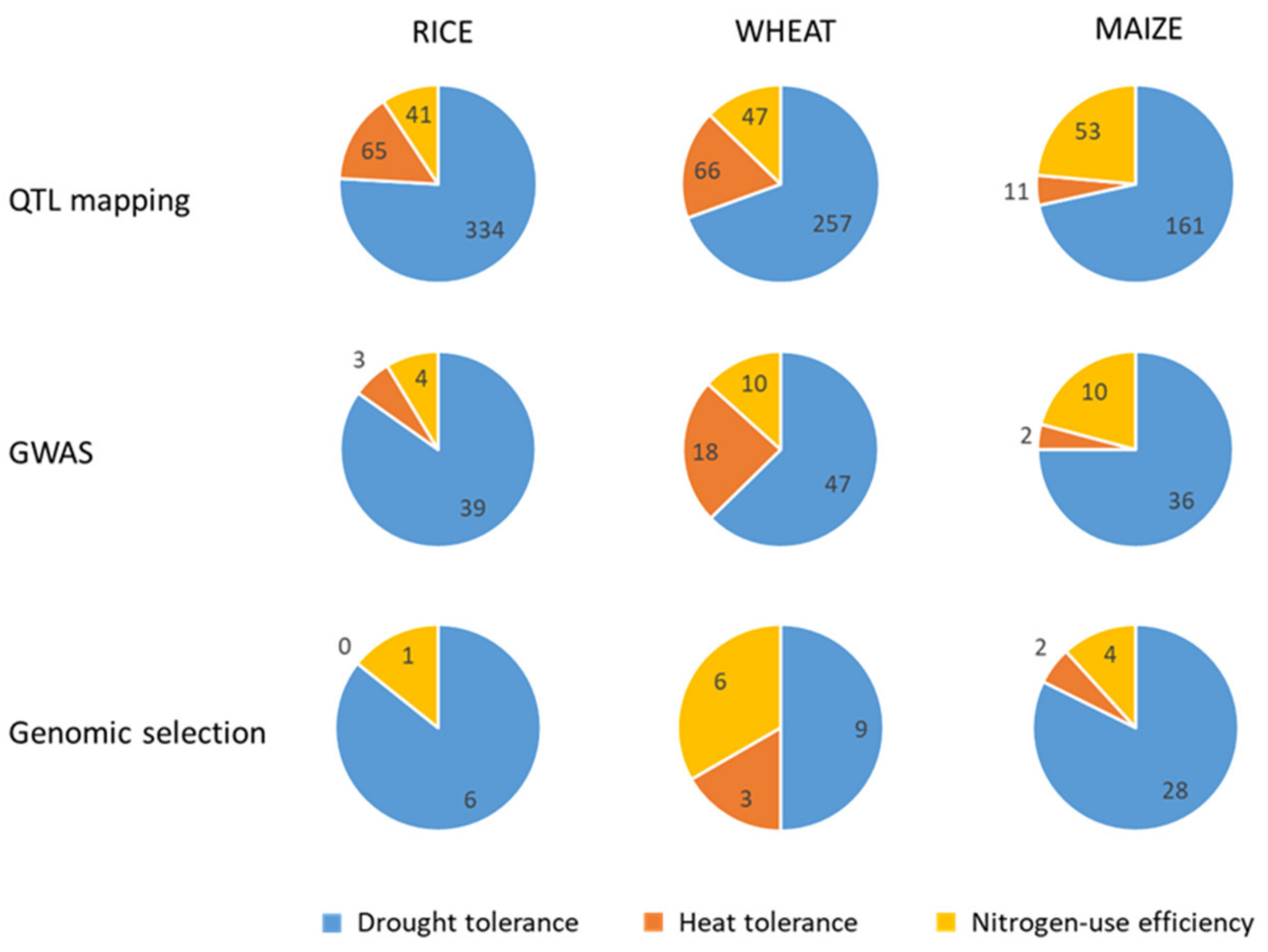 Agronomy 11 00376 g003