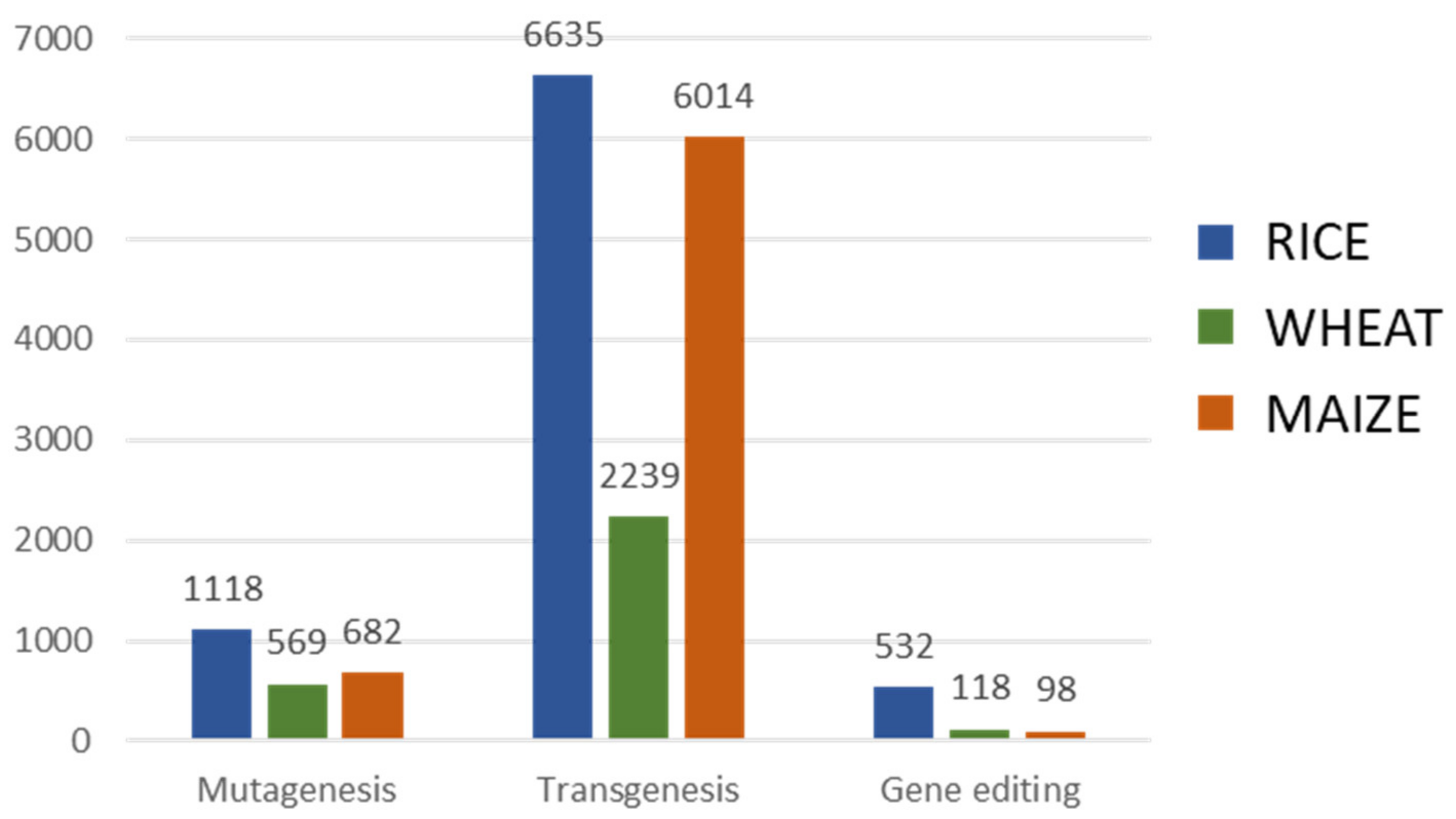 Agronomy 11 00376 g006