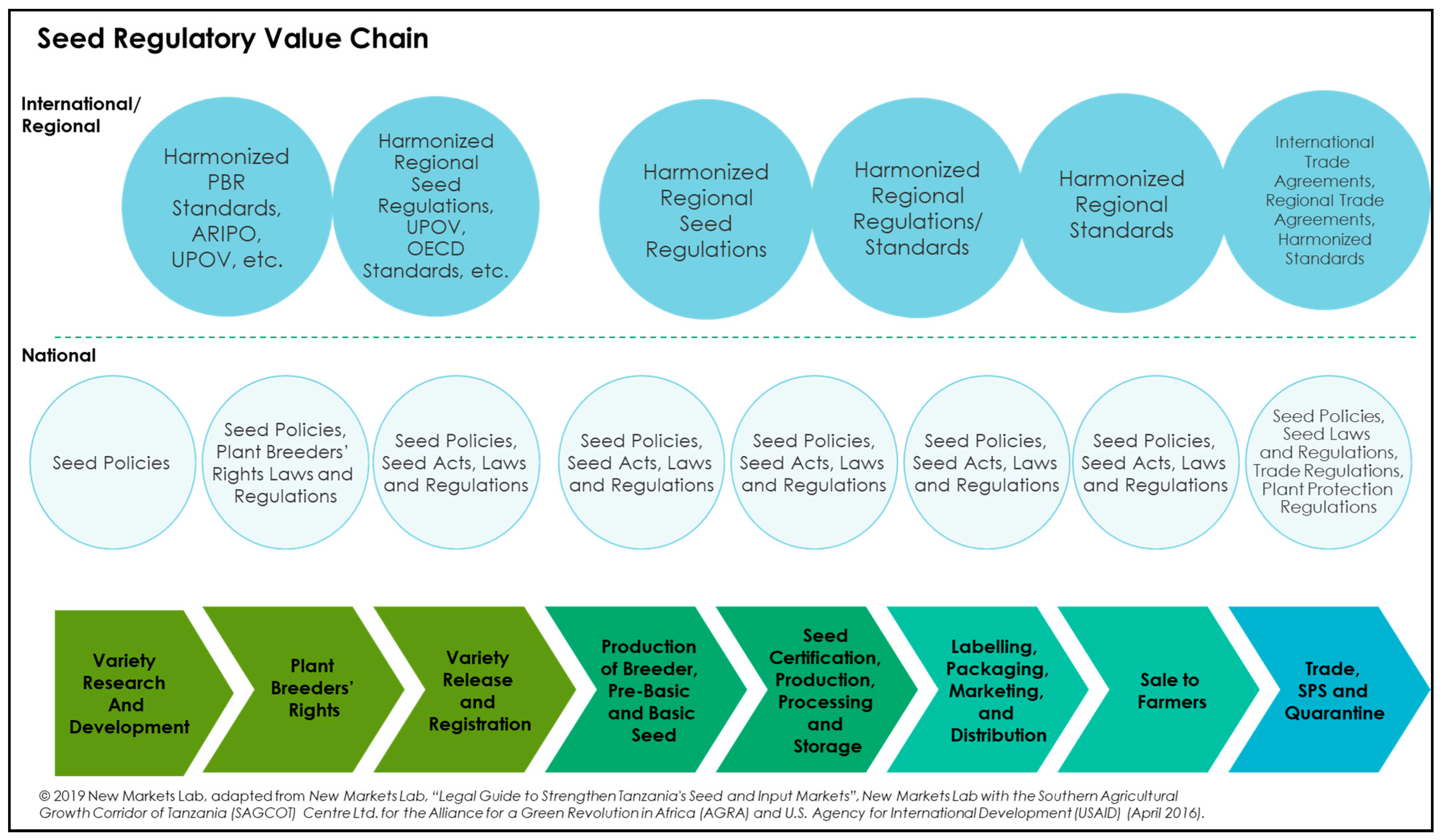 Agronomy 11 00377 g001
