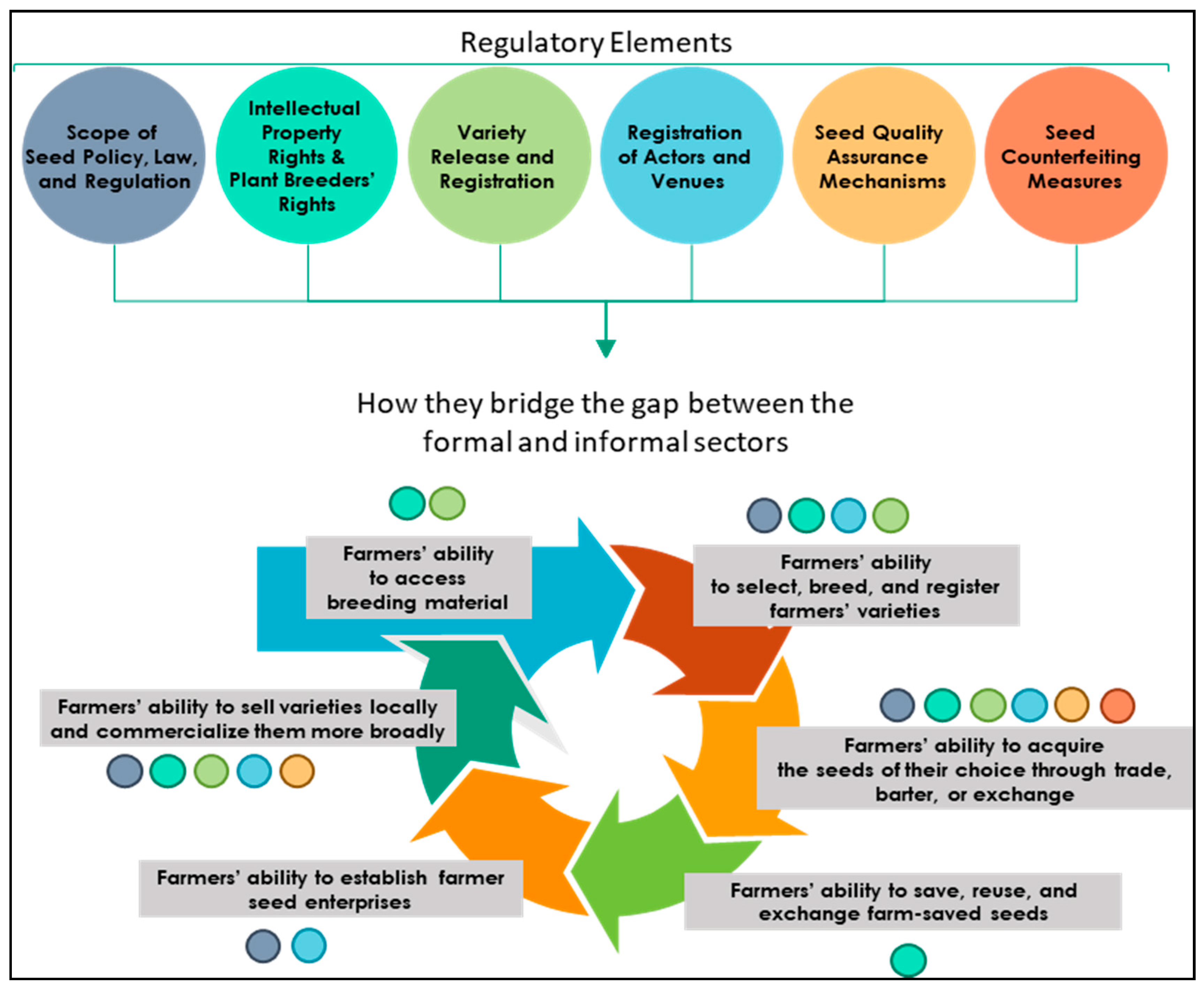 Agronomy 11 00377 g002