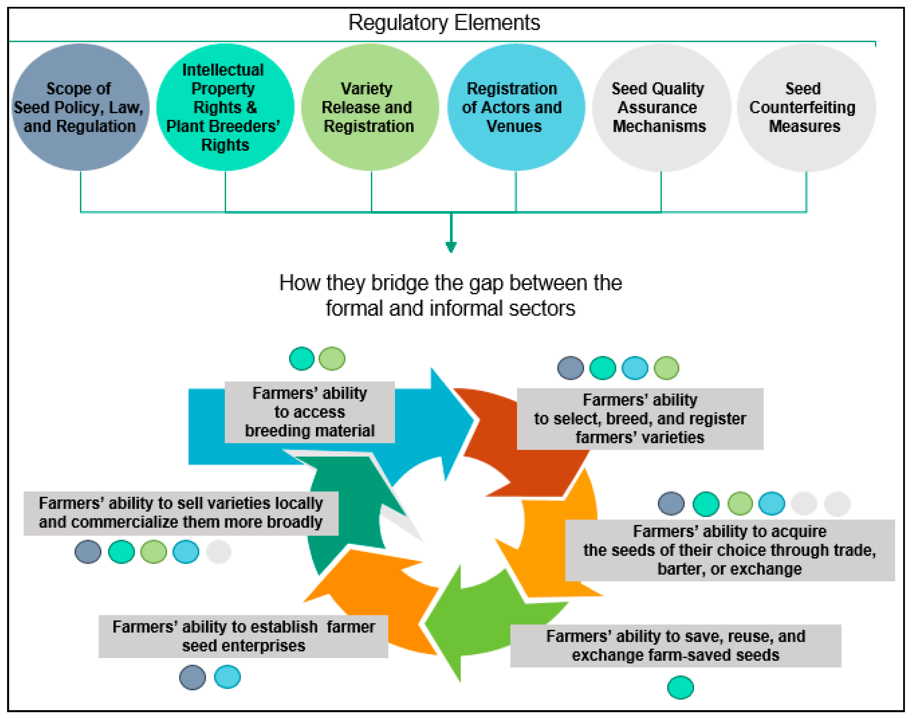 Agronomy 11 00377 g003