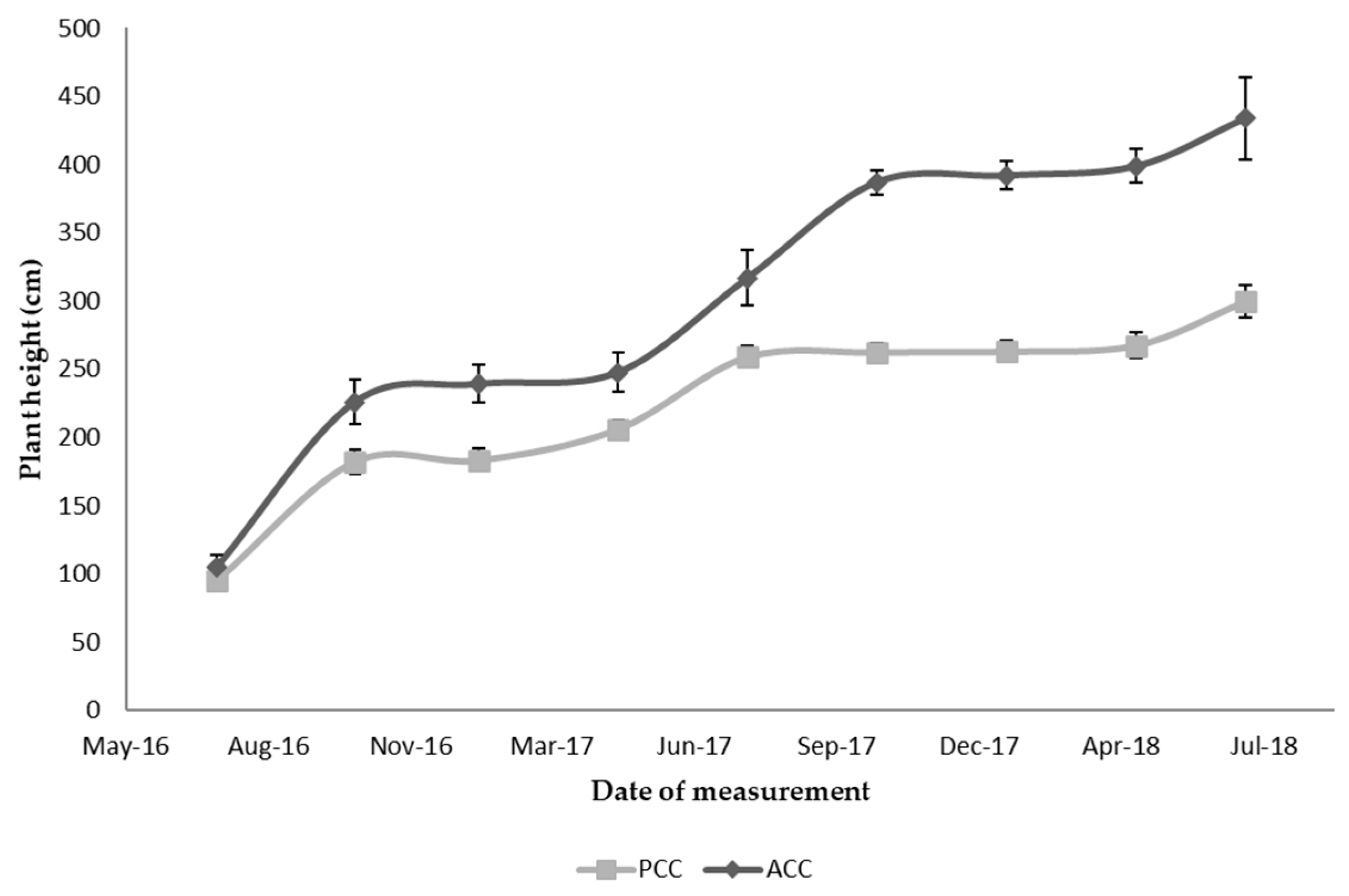 Agronomy 11 00378 g003