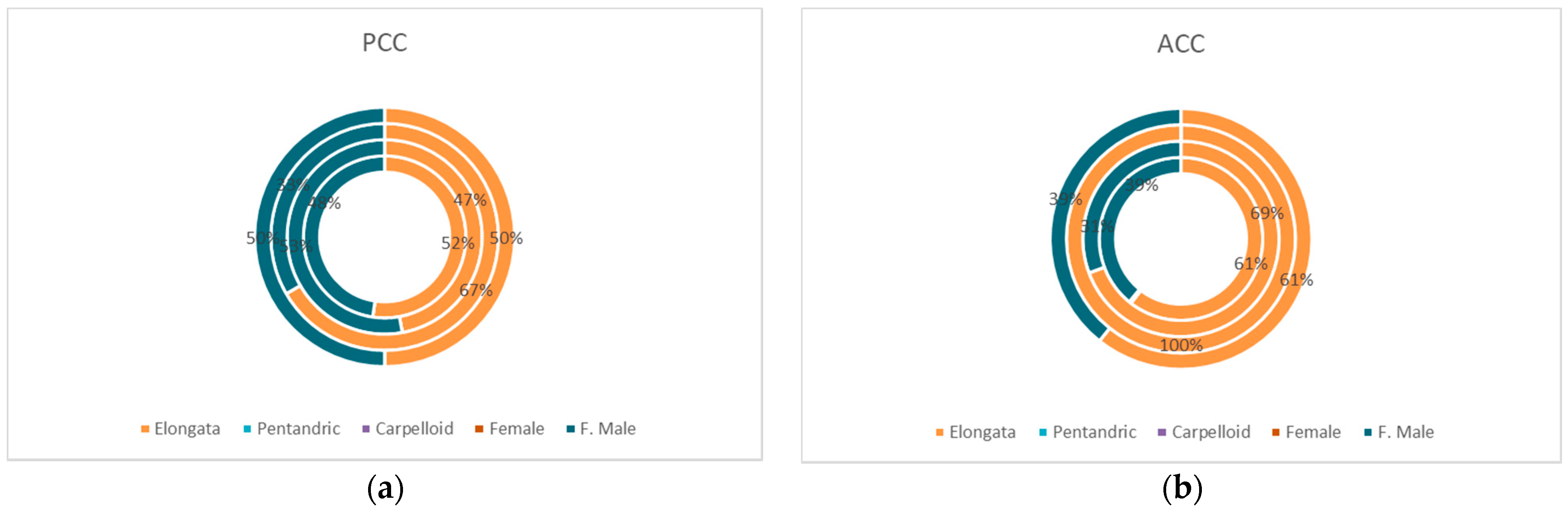 Agronomy 11 00378 g005