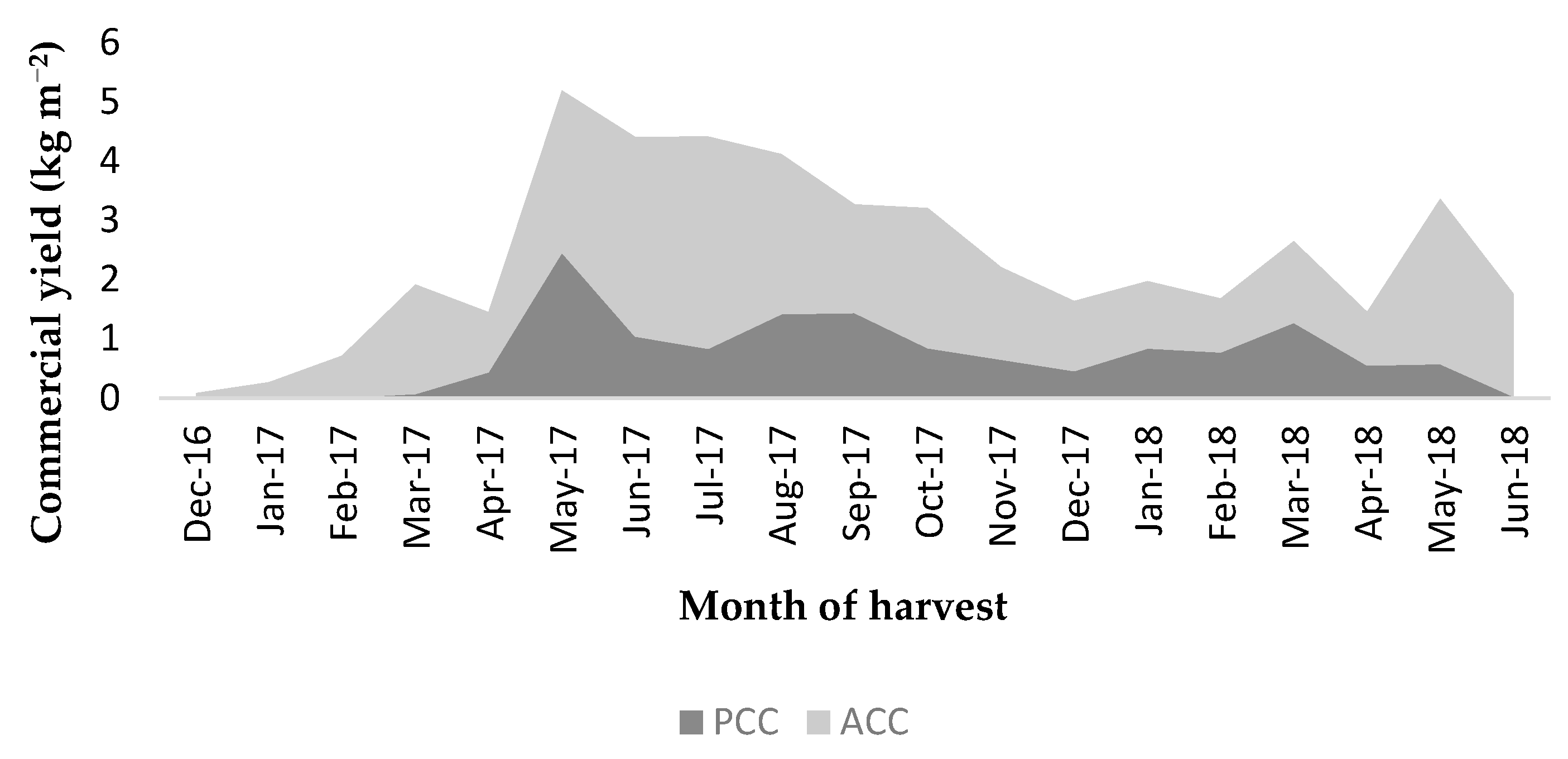 Agronomy 11 00378 g006