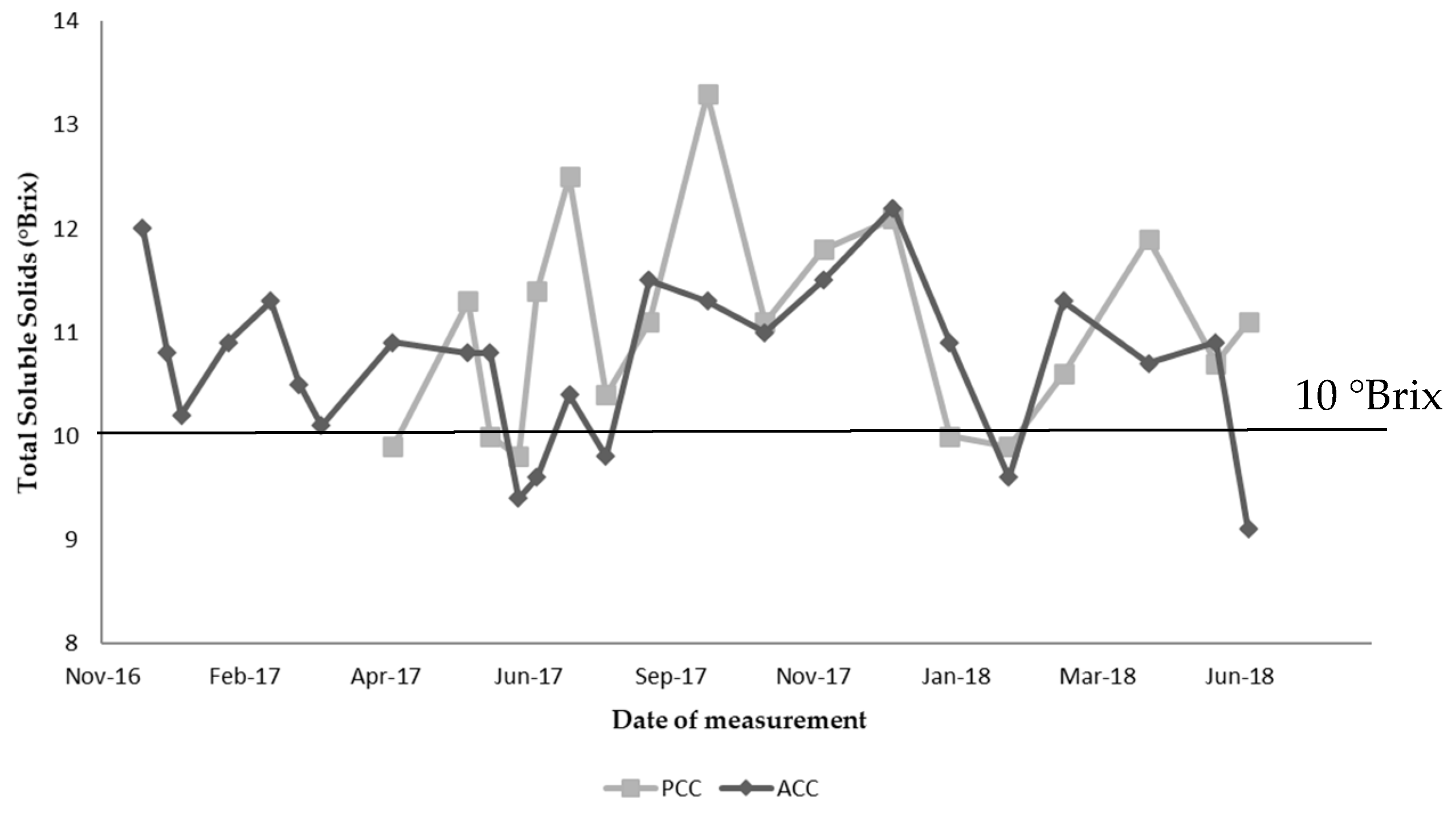 Agronomy 11 00378 g007