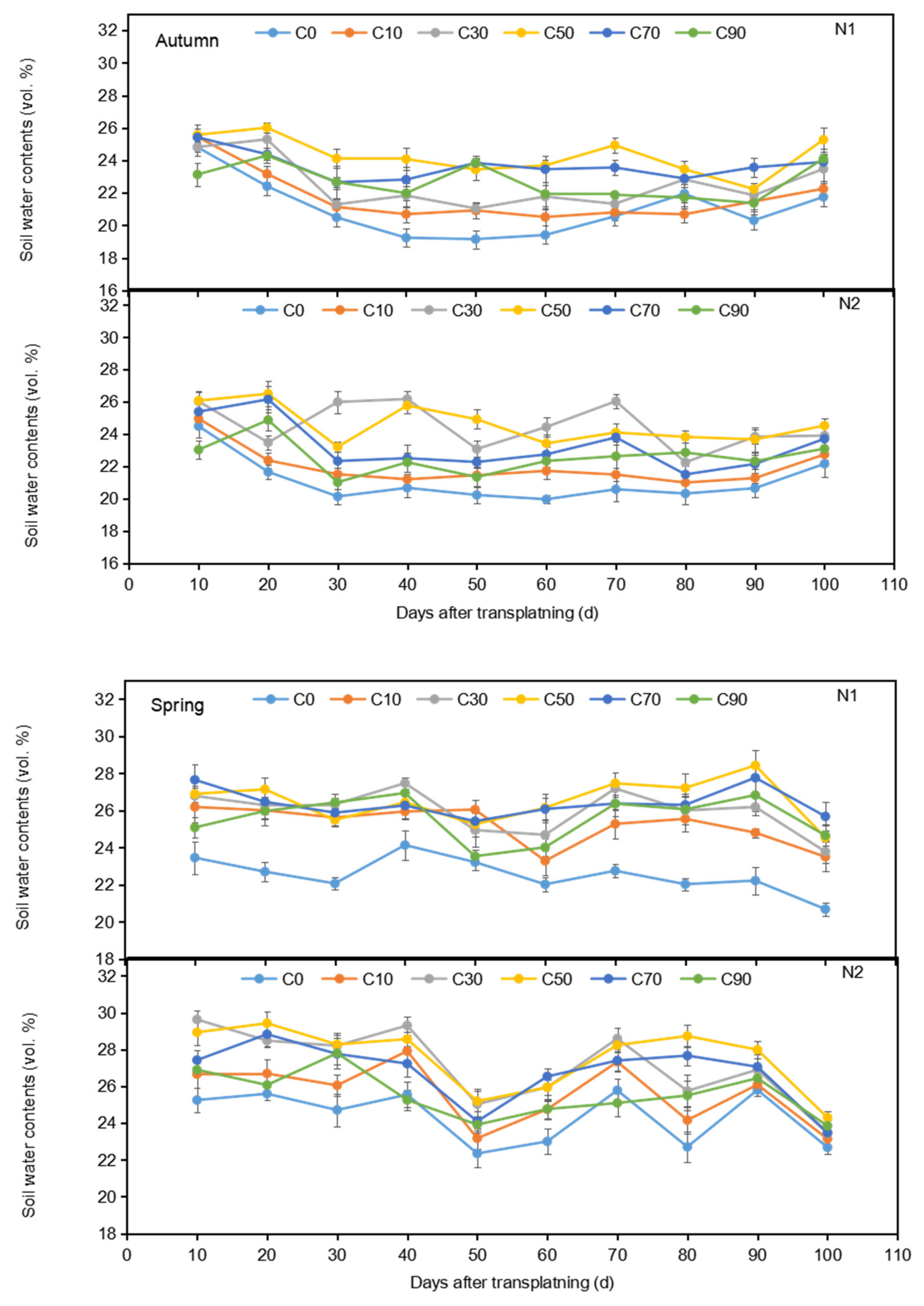Agronomy 11 00381 g001 Agronomy 11 00381 g001