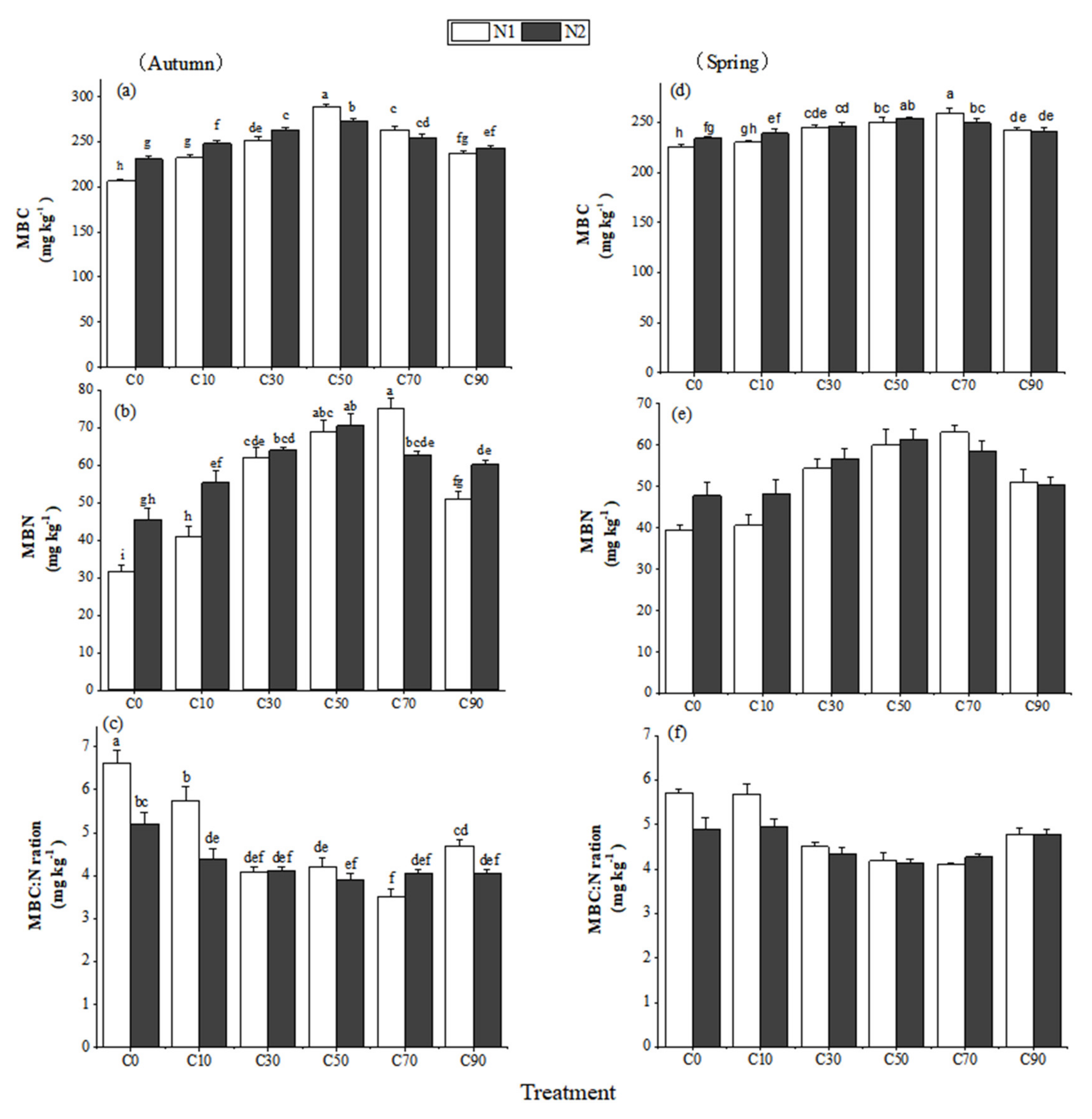 Agronomy 11 00381 g002 Agronomy 11 00381 g002