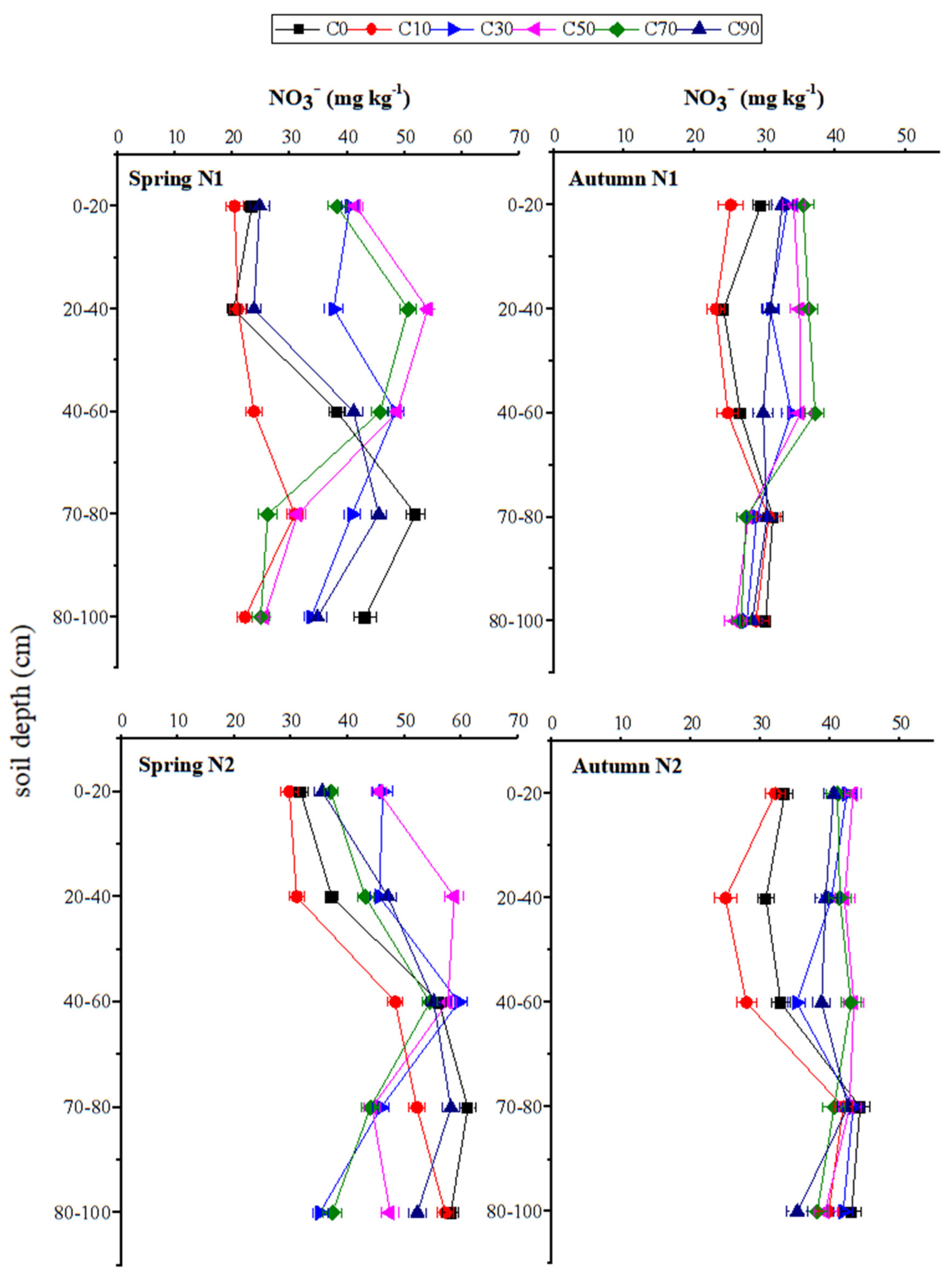 Agronomy 11 00381 g003 Agronomy 11 00381 g003