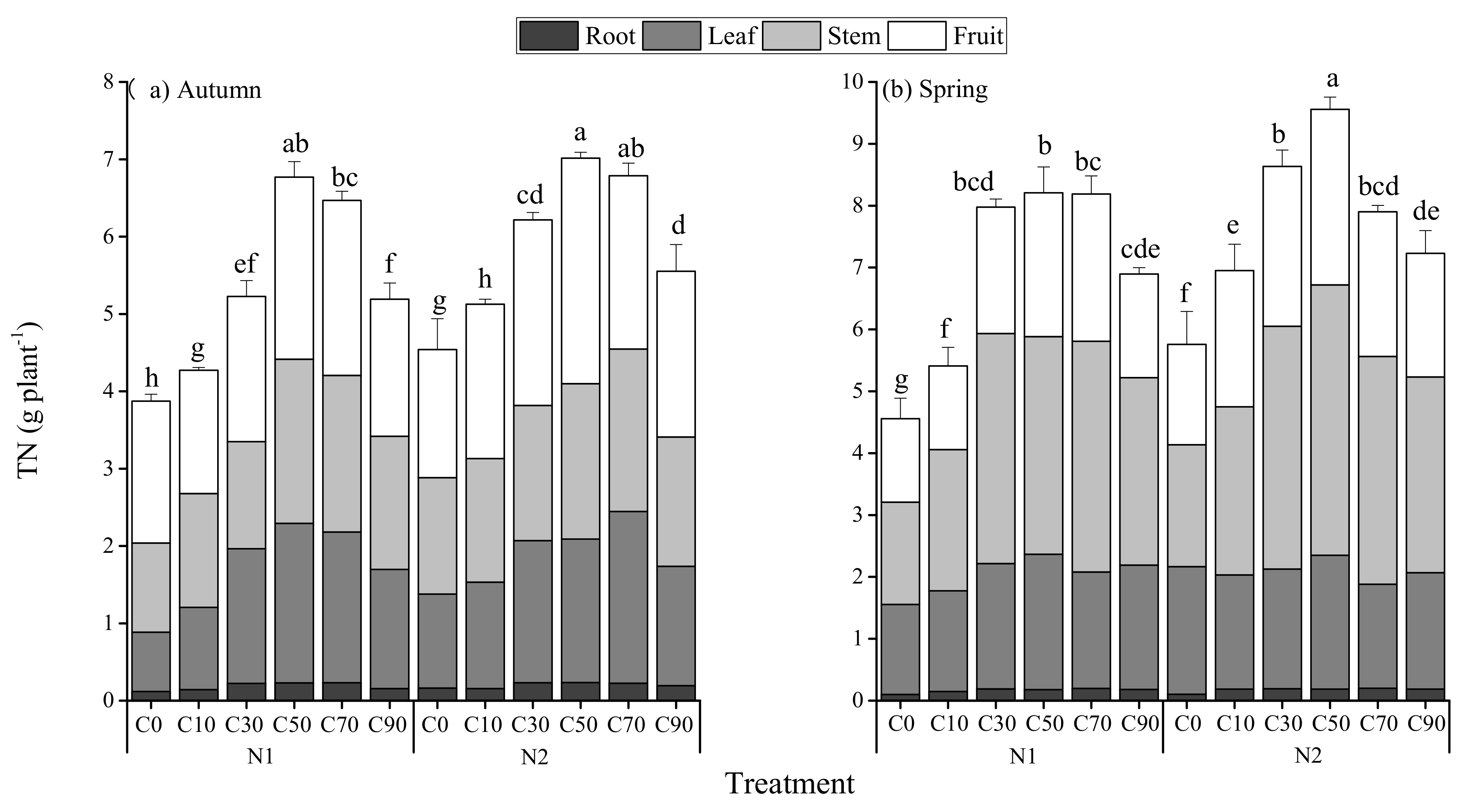 Agronomy 11 00381 g005 Agronomy 11 00381 g005