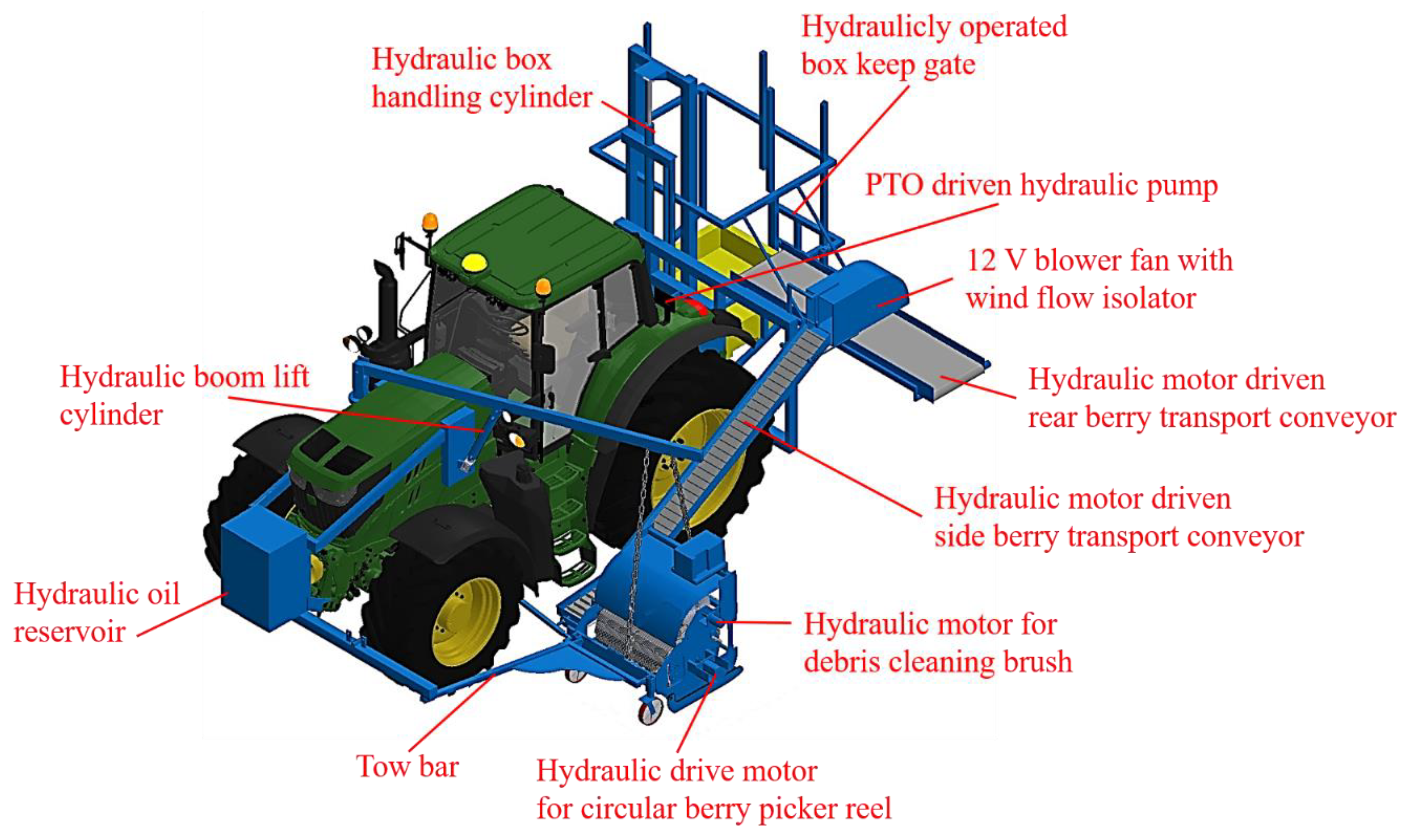 Agronomy 11 00384 g001