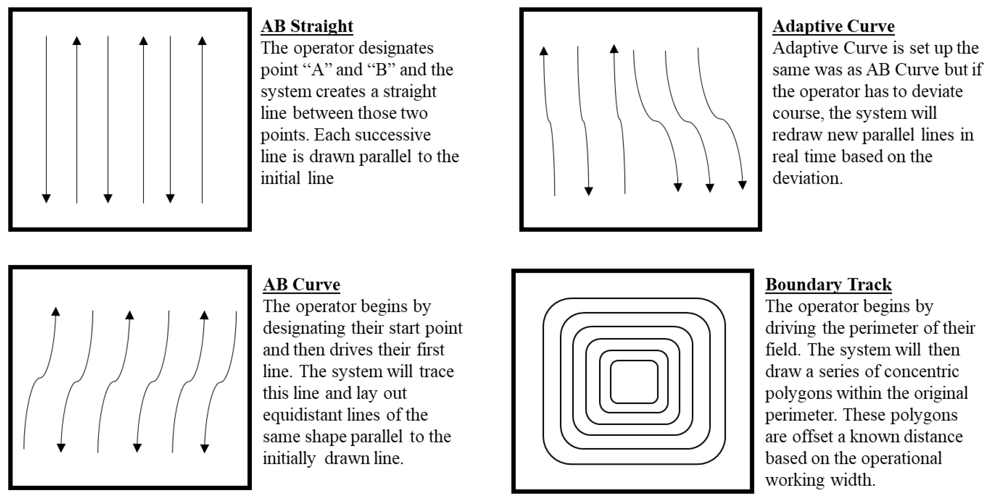 Agronomy 11 00384 g002