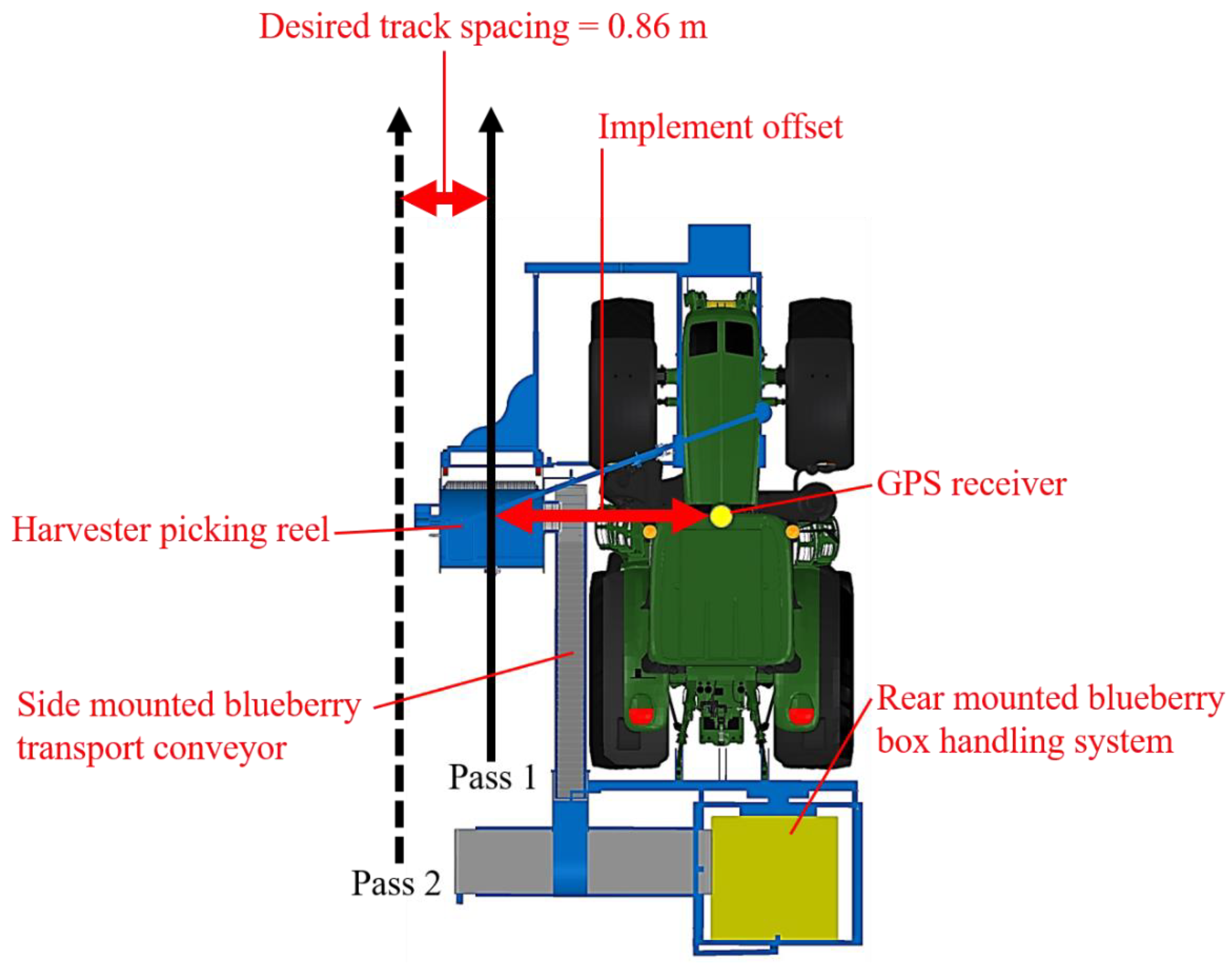 Agronomy 11 00384 g004
