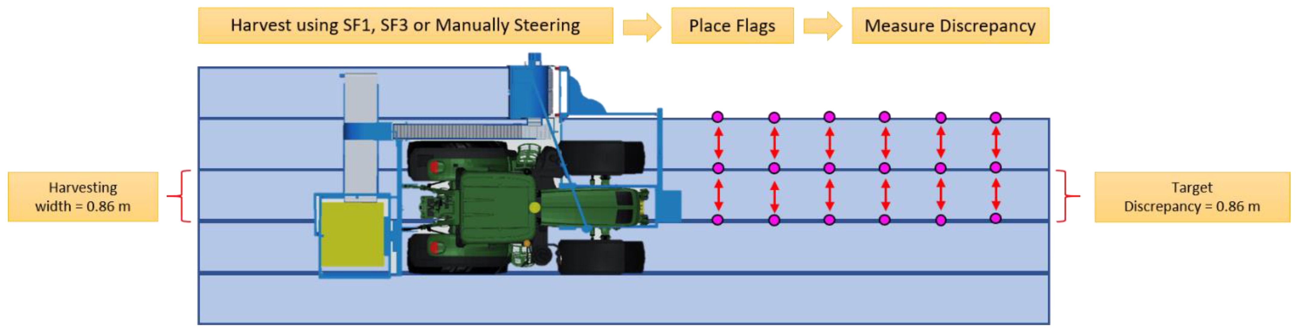 Agronomy 11 00384 g005