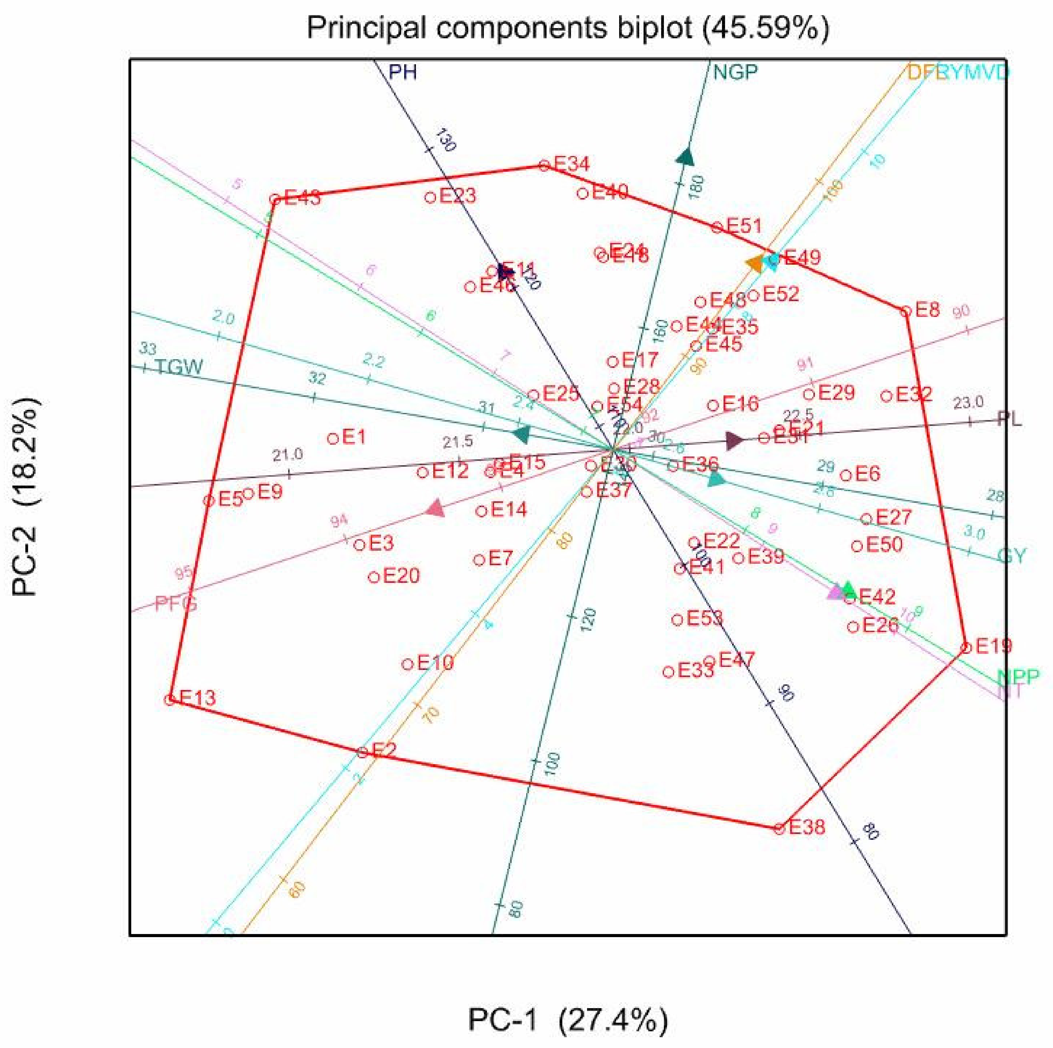 Agronomy 11 00391 g002