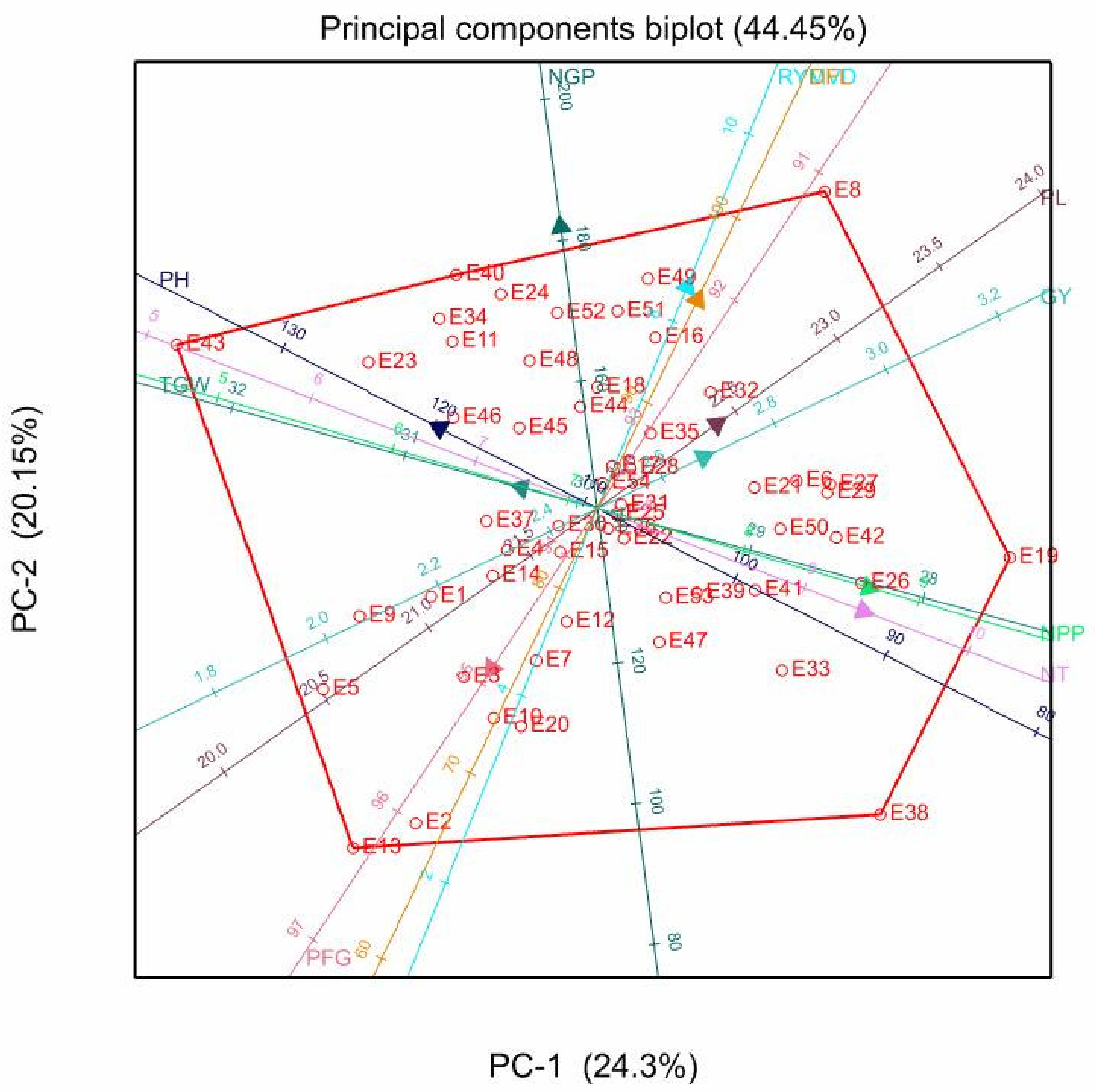 Agronomy 11 00391 g003