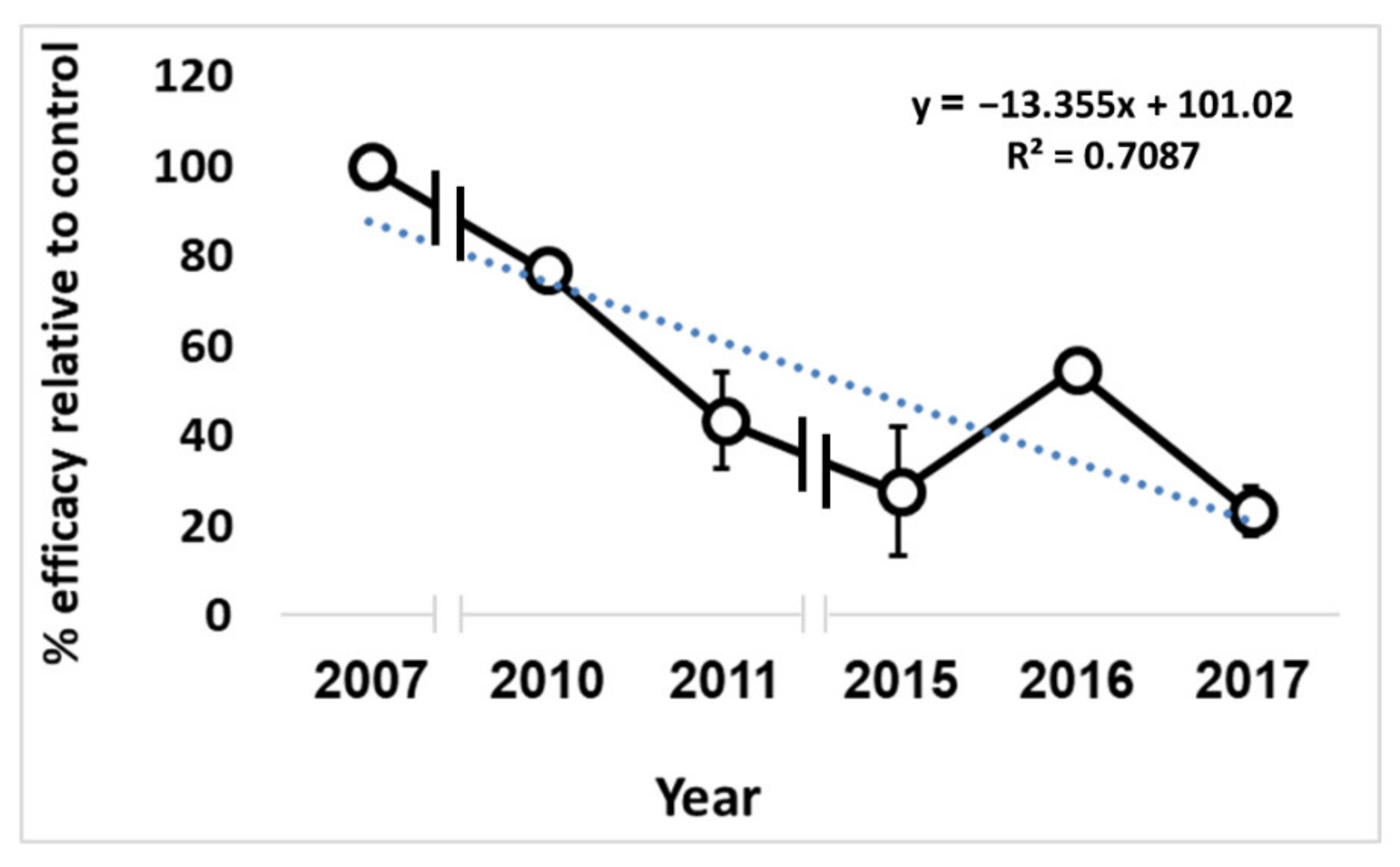 Agronomy 11 00396 g001