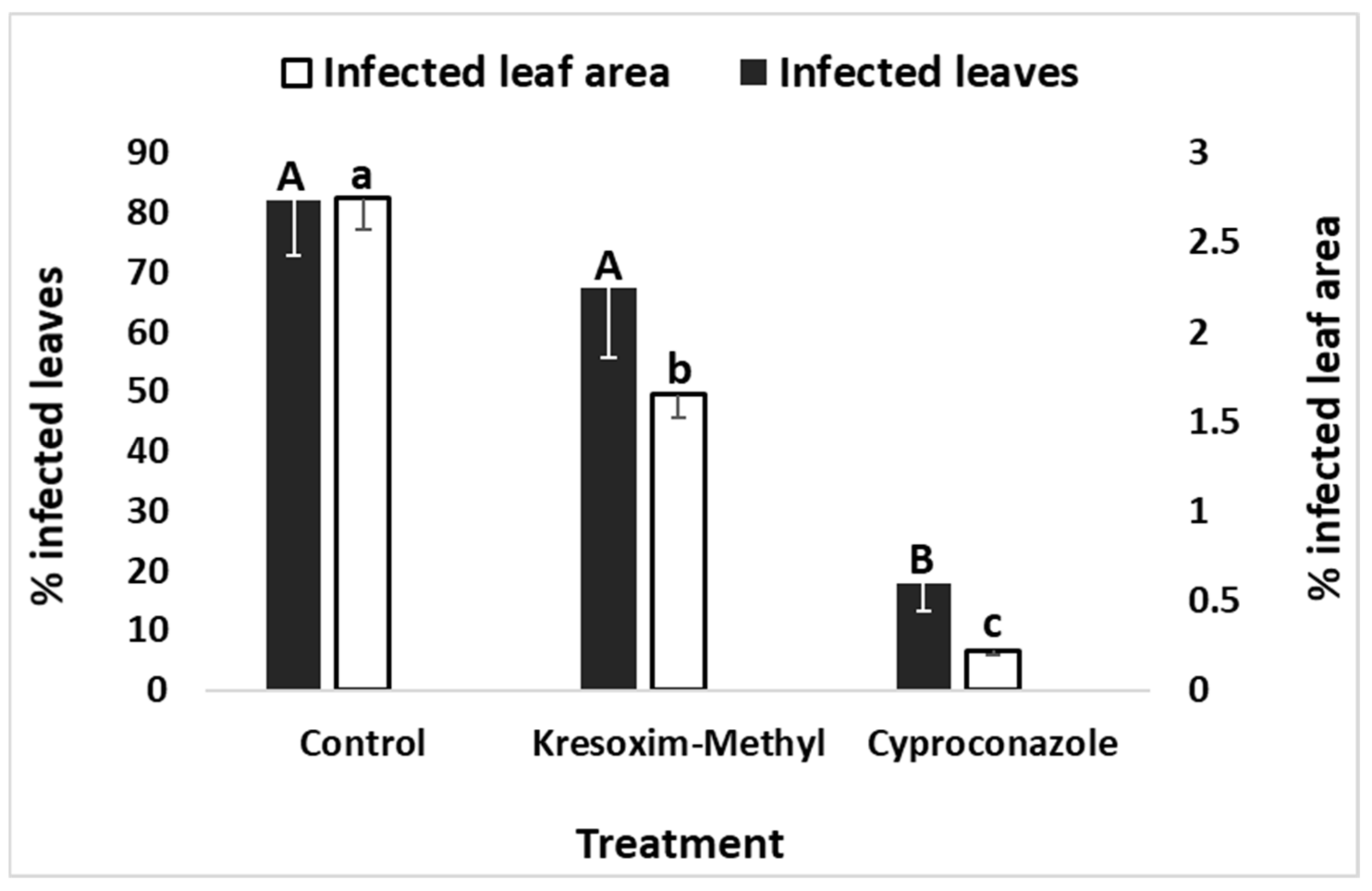 Agronomy 11 00396 g007