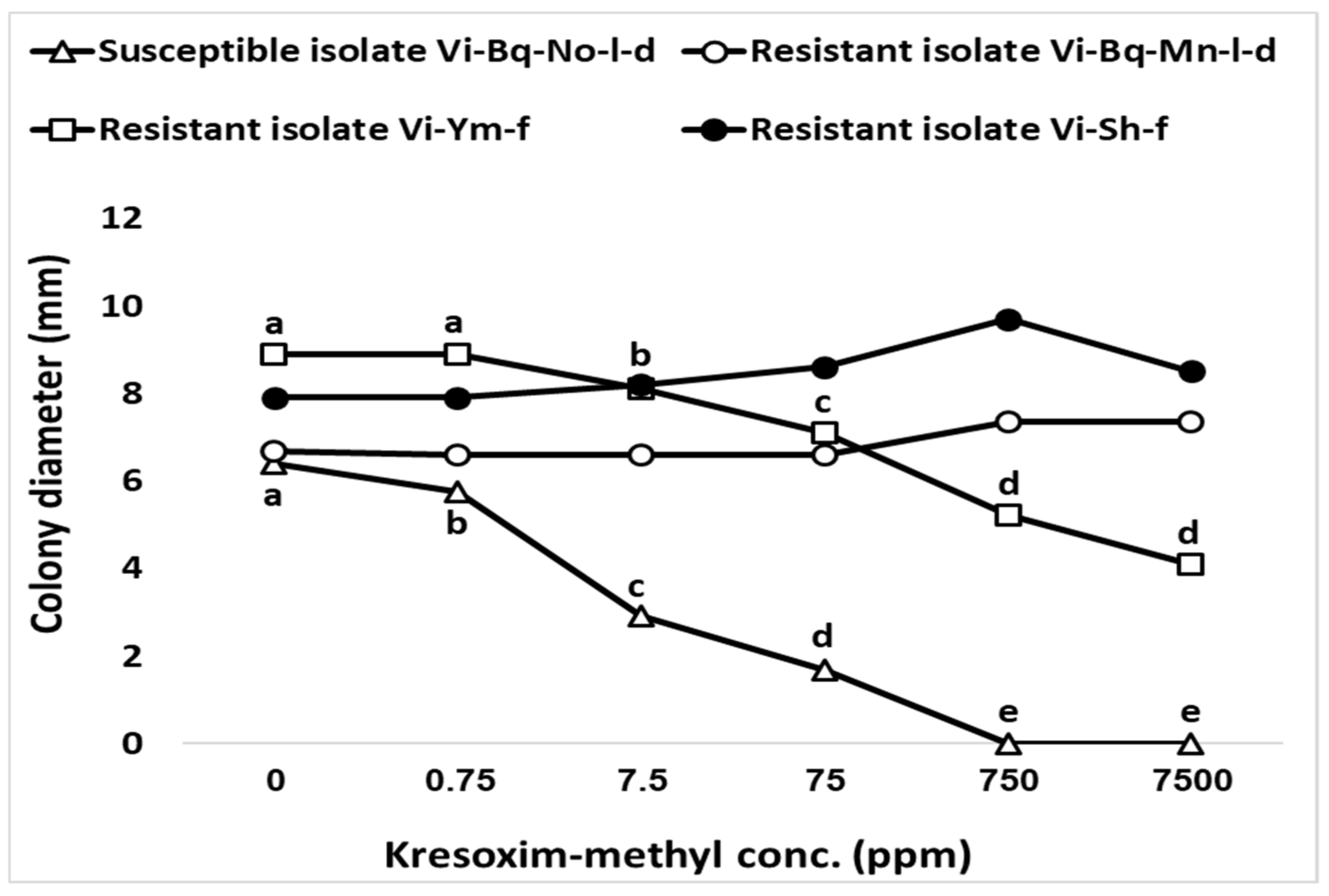 Agronomy 11 00396 g008
