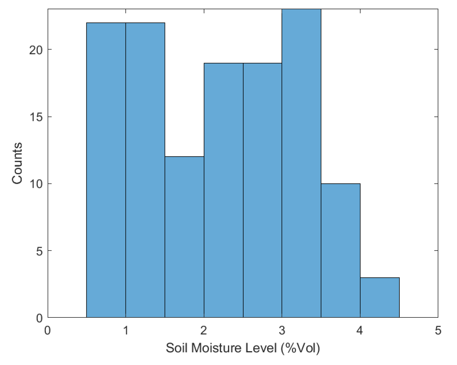 Agronomy 11 00398 g007