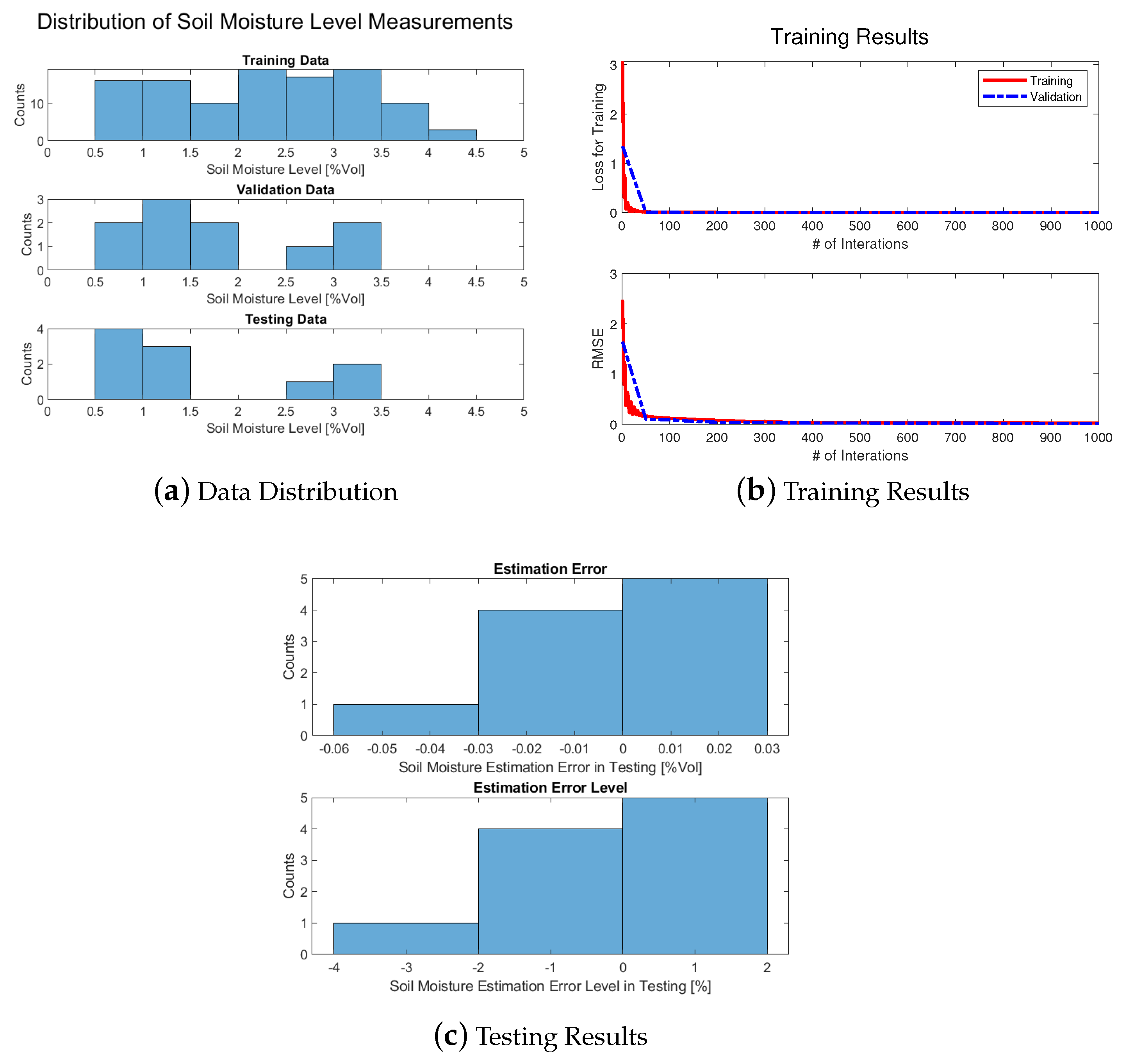 Agronomy 11 00398 g008