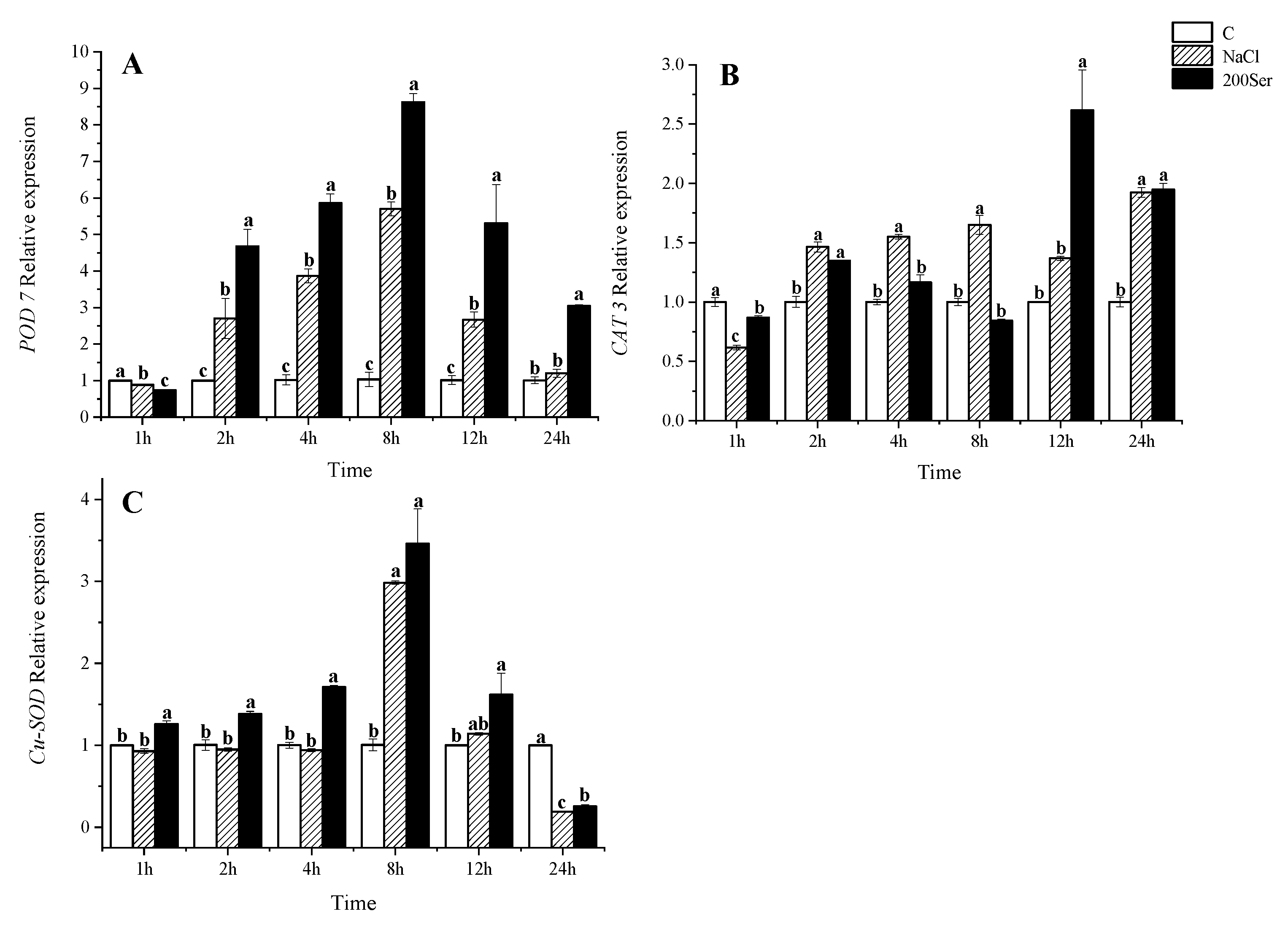 Agronomy 11 00400 g005 Agronomy 11 00400 g005
