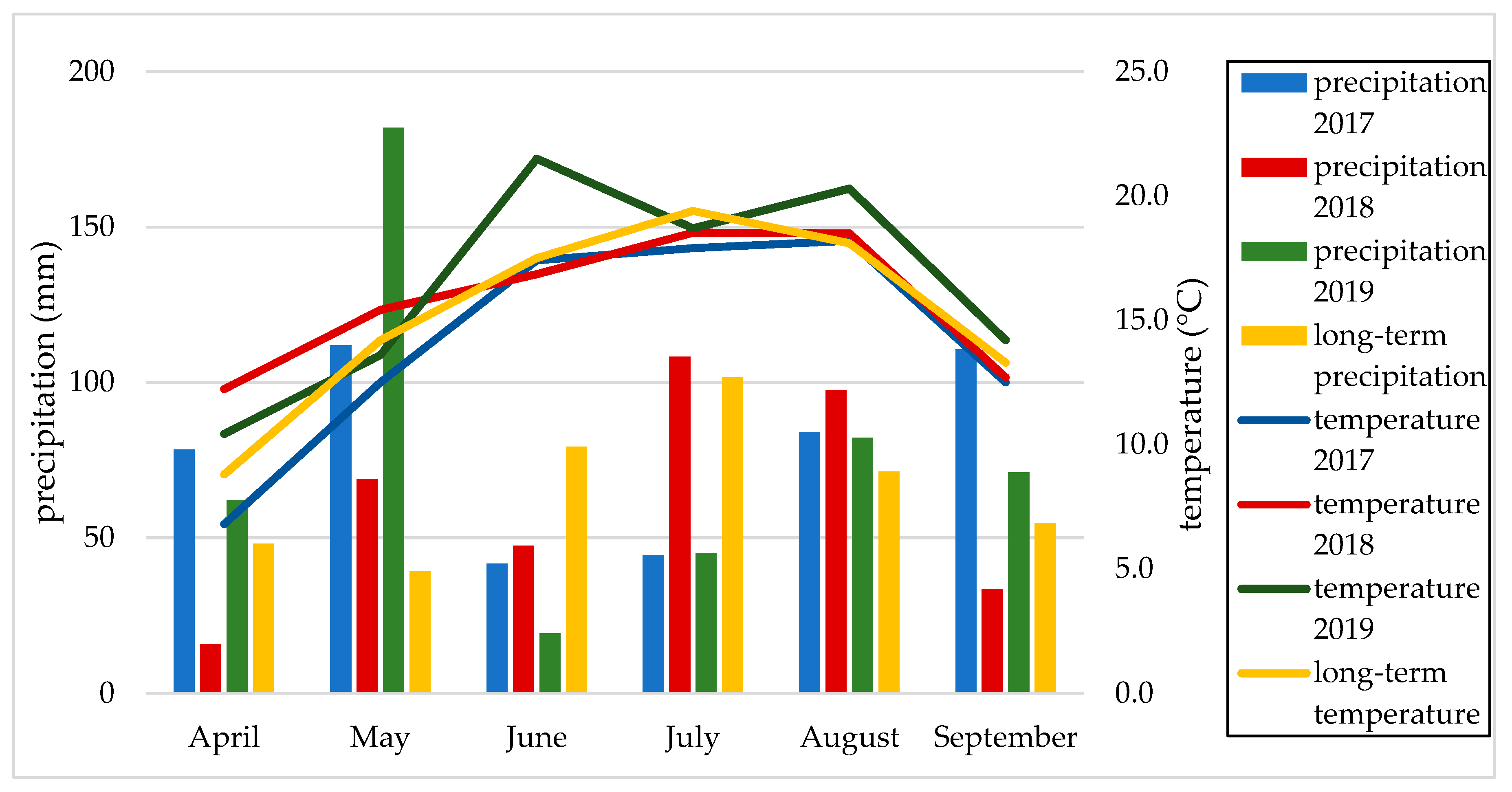 Agronomy 11 00403 g001