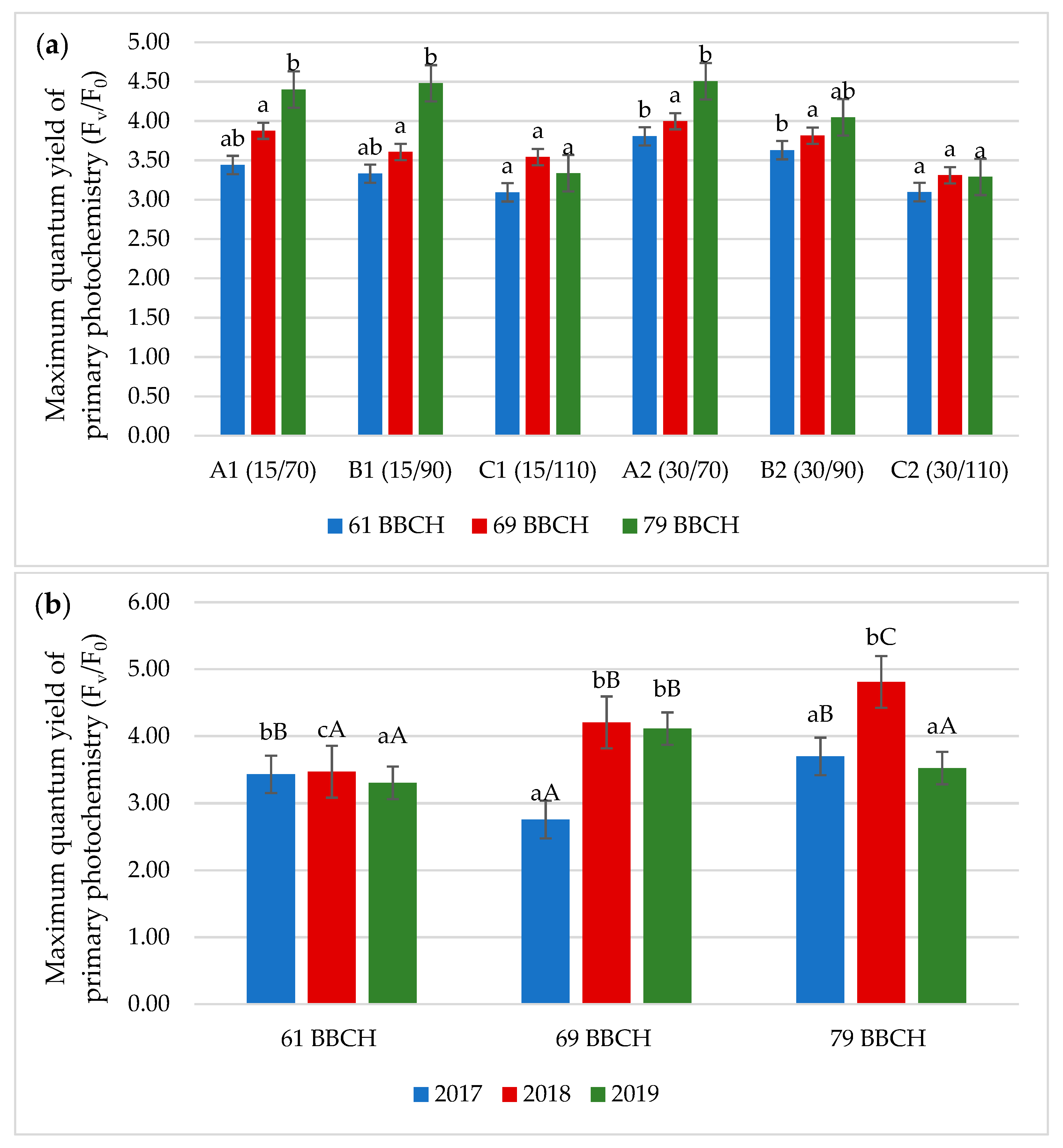 Agronomy 11 00403 g004