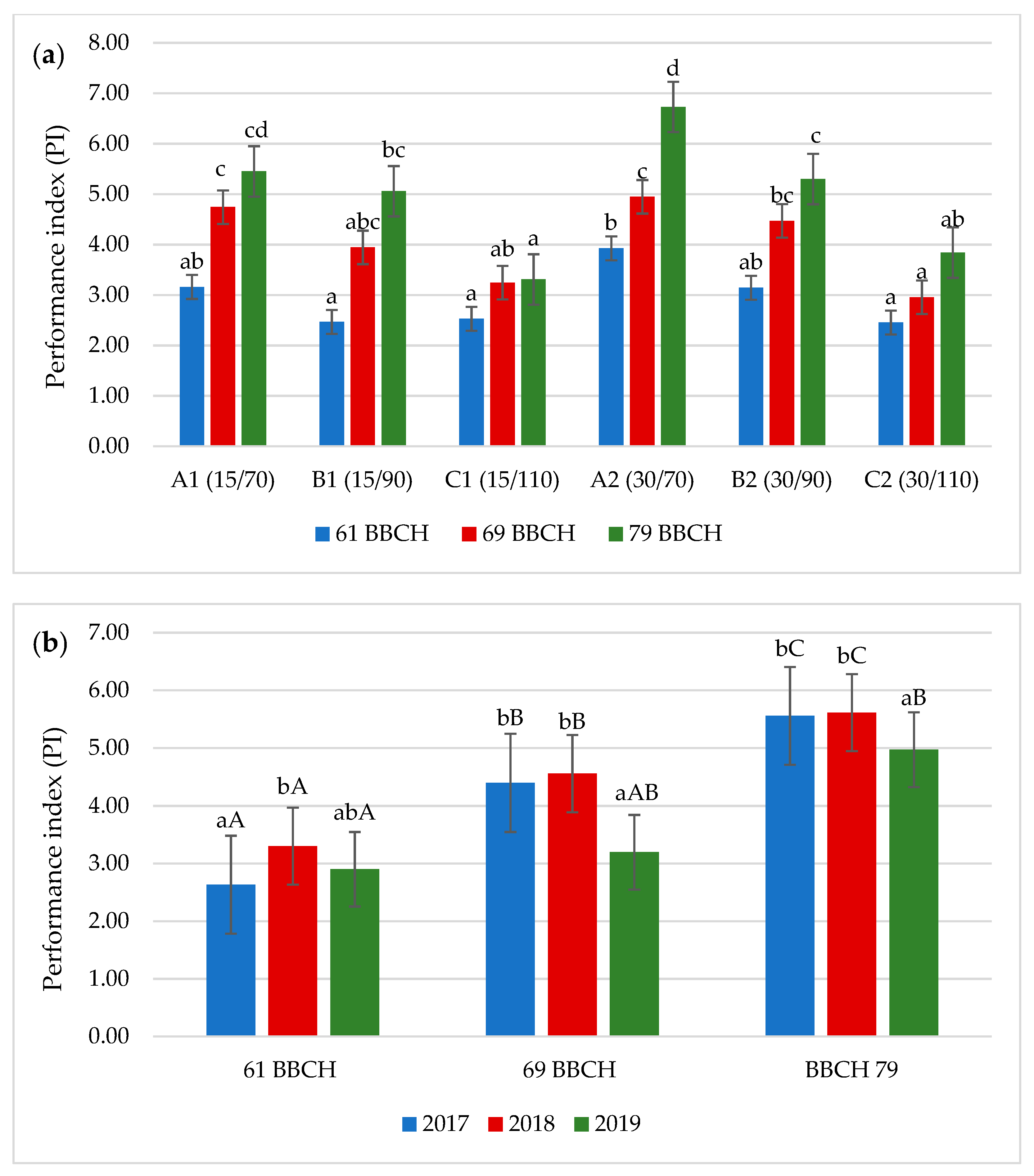 Agronomy 11 00403 g005