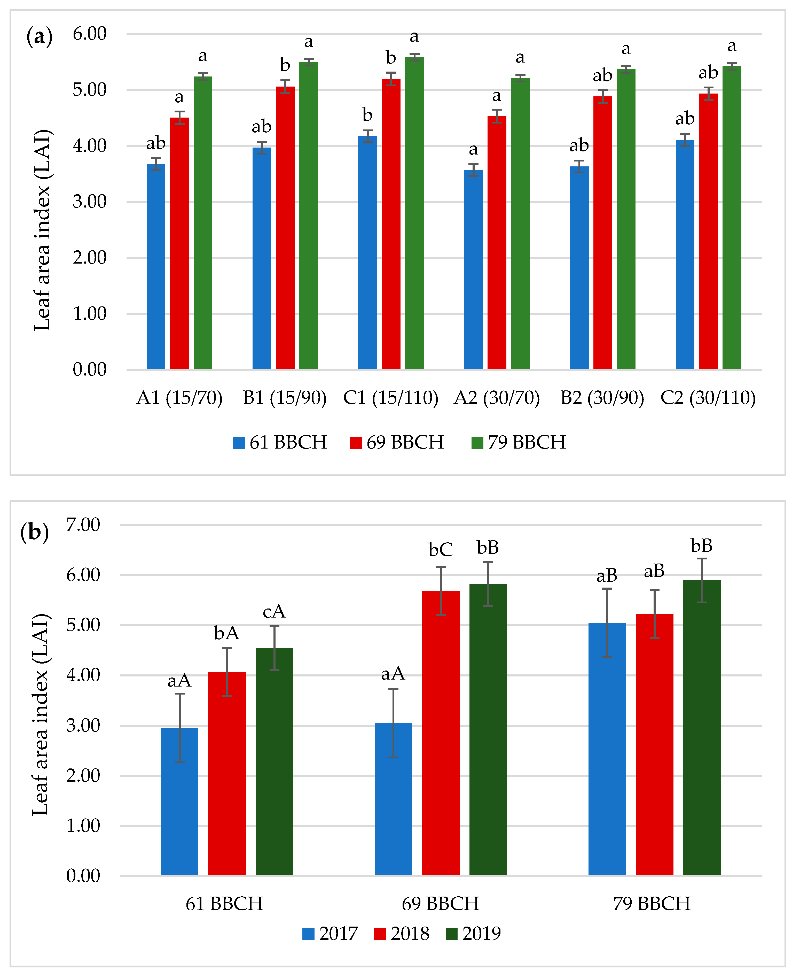 Agronomy 11 00403 g006