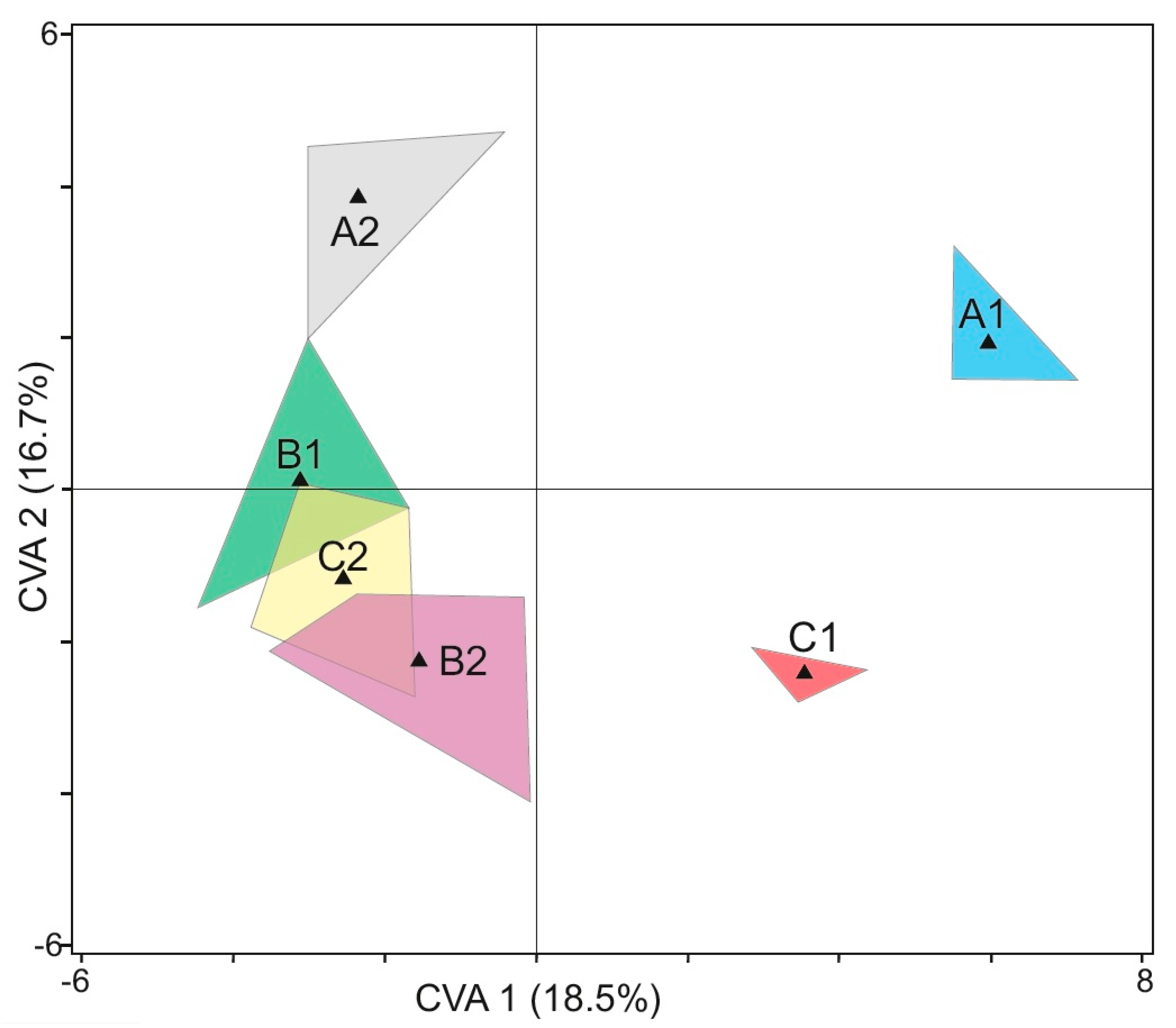 Agronomy 11 00403 g007