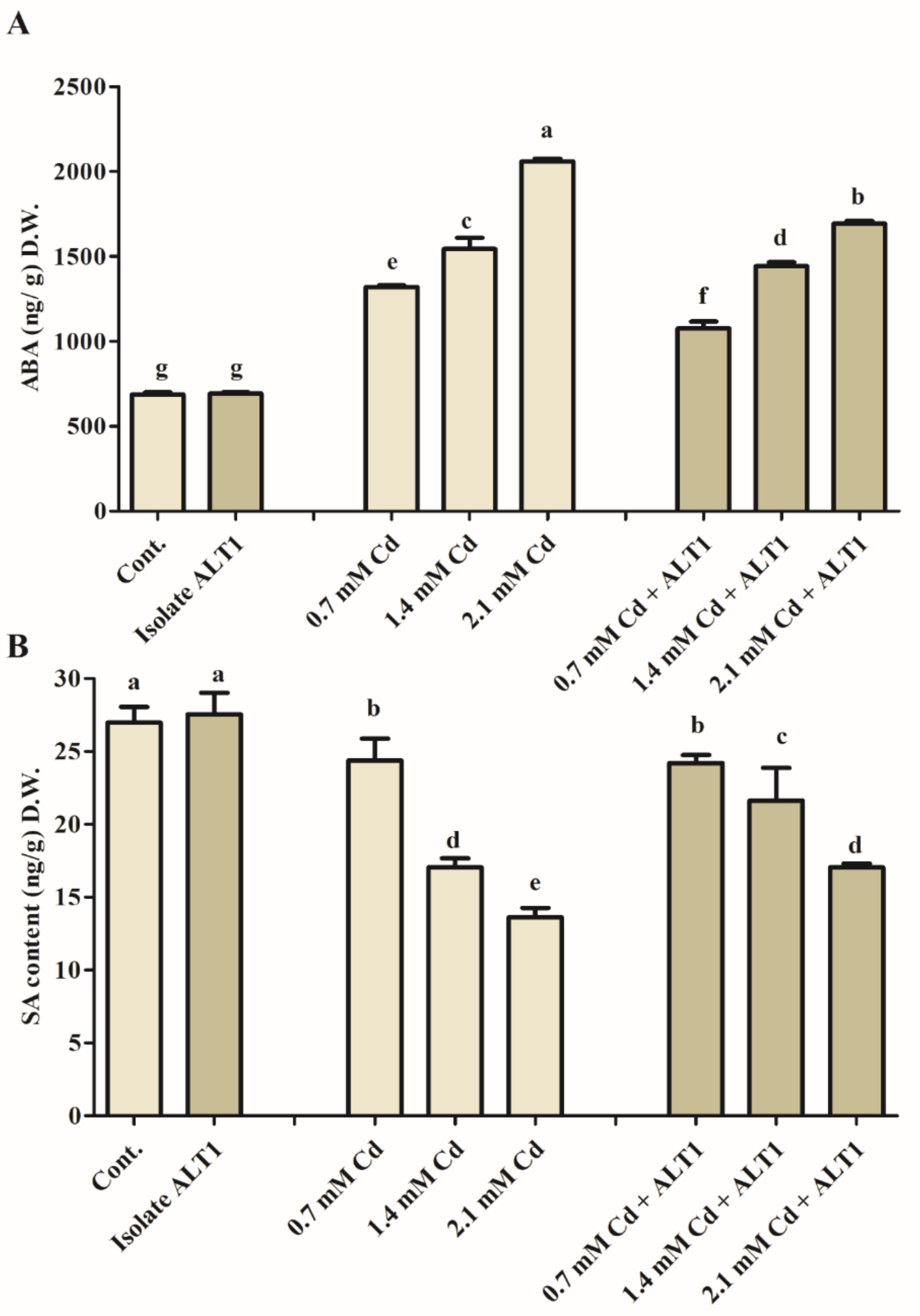 Agronomy 11 00404 g003