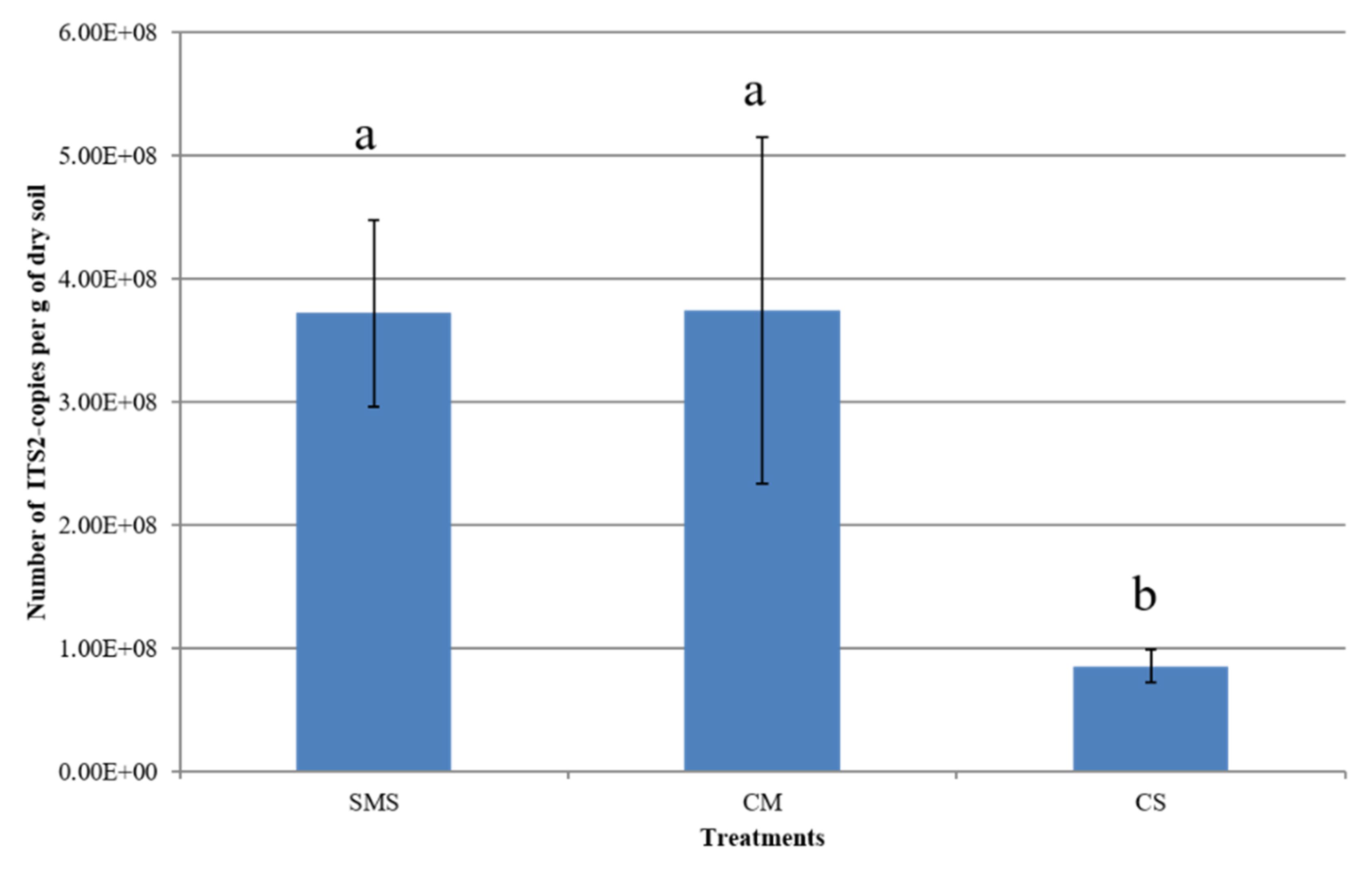 Agronomy 11 00410 g001 Agronomy 11 00410 g001