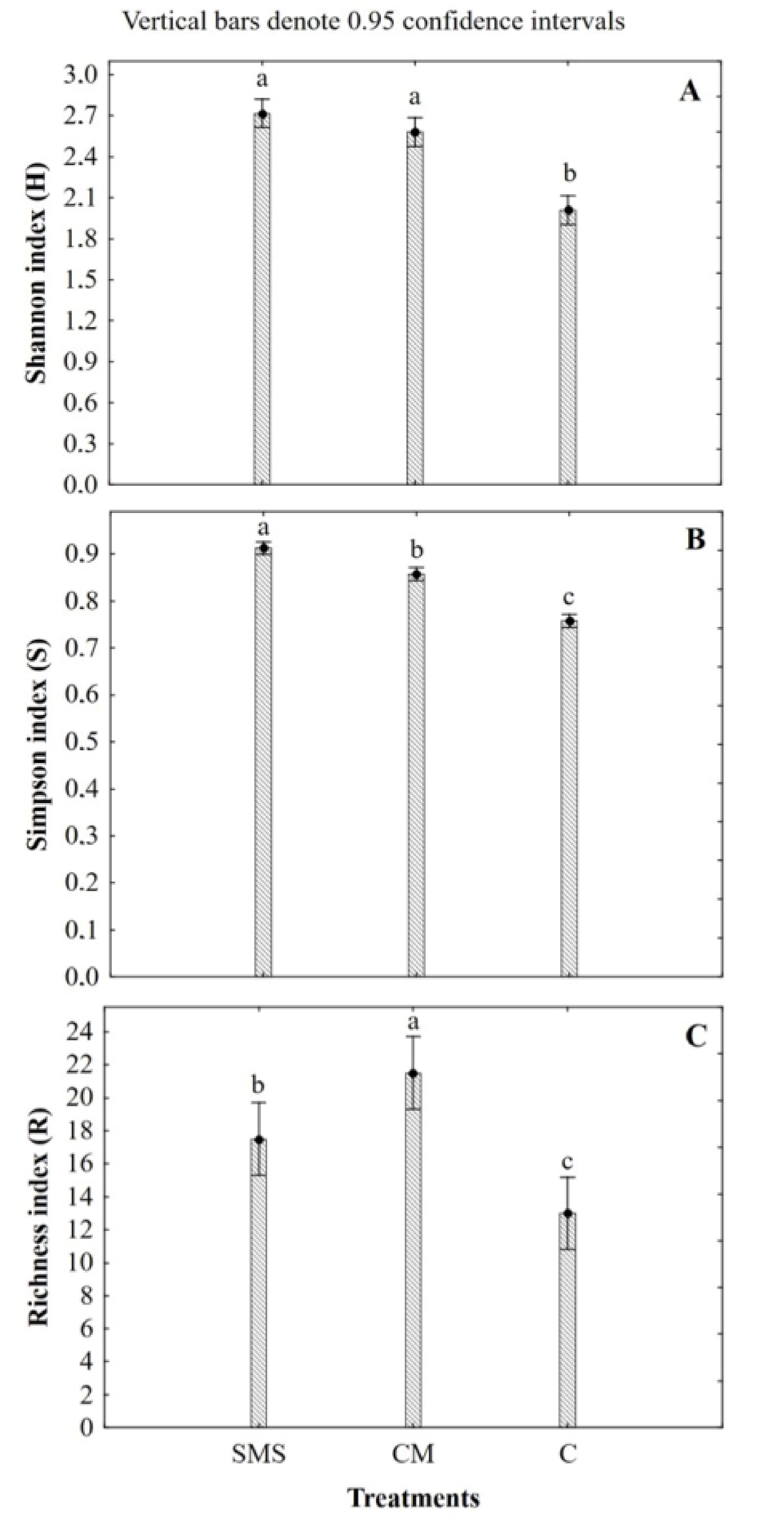 Agronomy 11 00410 g003 Agronomy 11 00410 g003