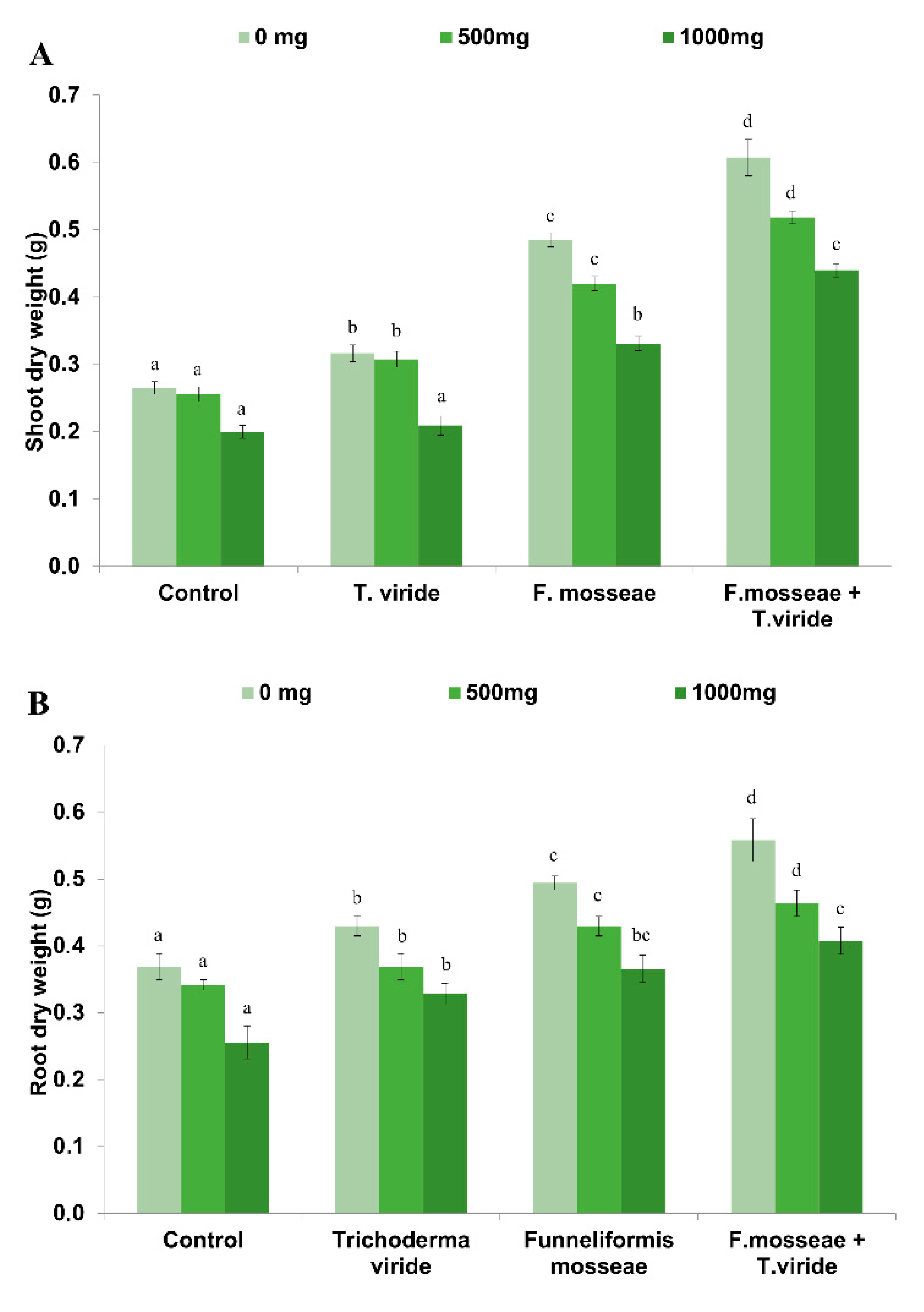 Agronomy 11 00411 g001 Agronomy 11 00411 g001