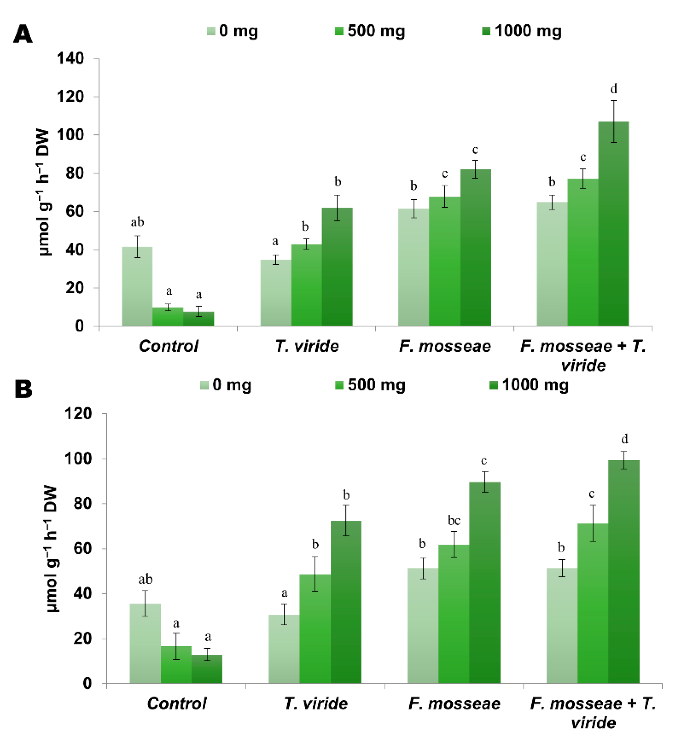 Agronomy 11 00411 g003 Agronomy 11 00411 g003