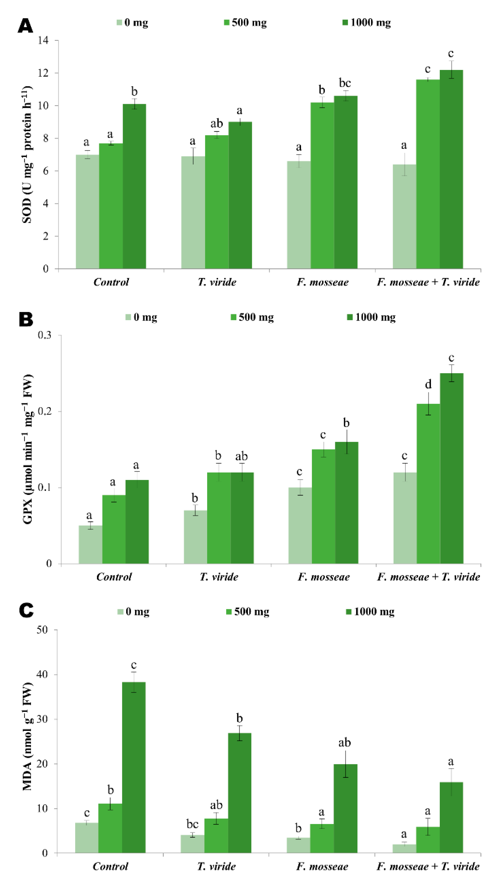 Agronomy 11 00411 g004 Agronomy 11 00411 g004