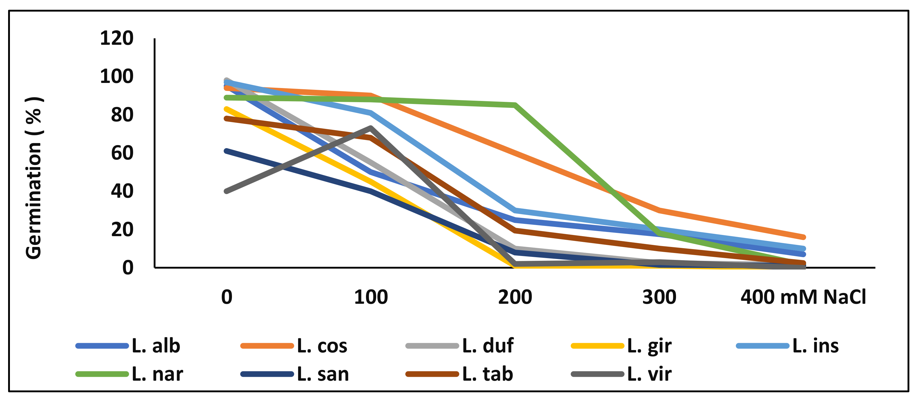 Agronomy 11 00413 g005 Agronomy 11 00413 g005