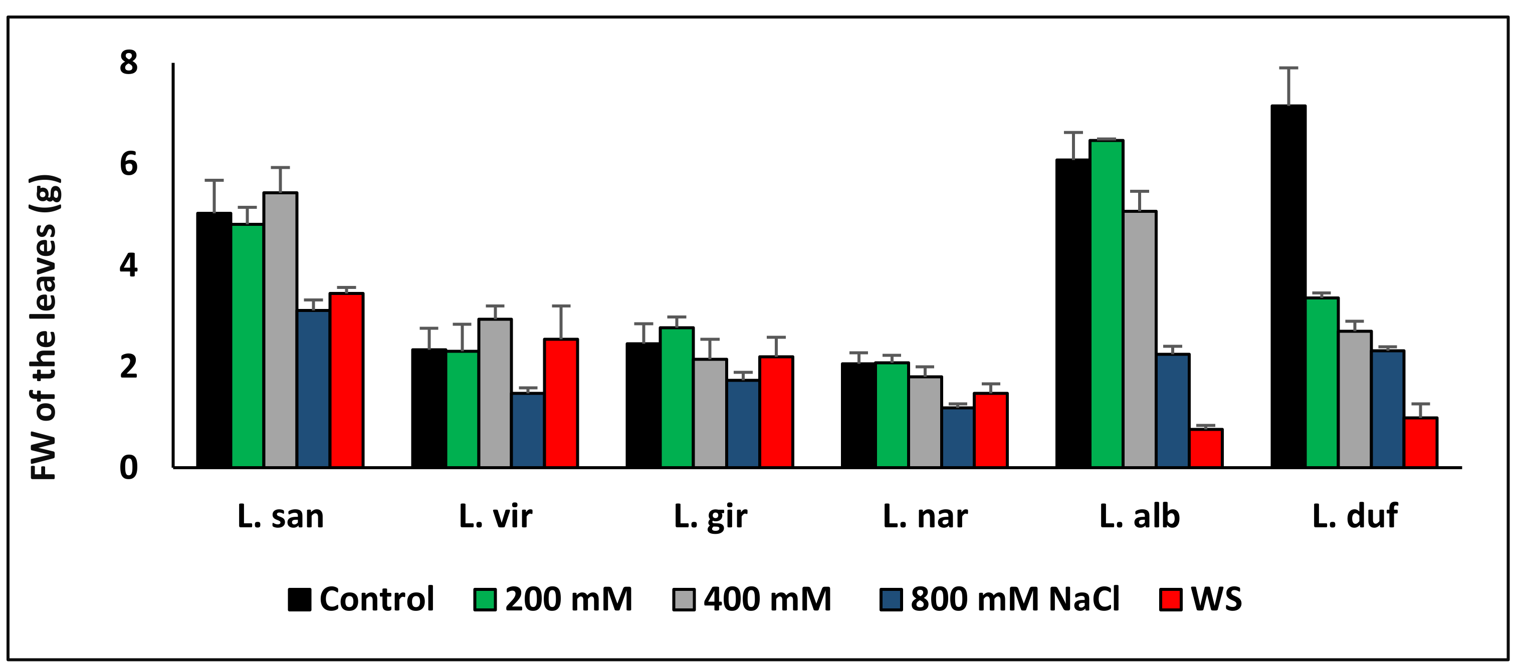Agronomy 11 00413 g006 Agronomy 11 00413 g006