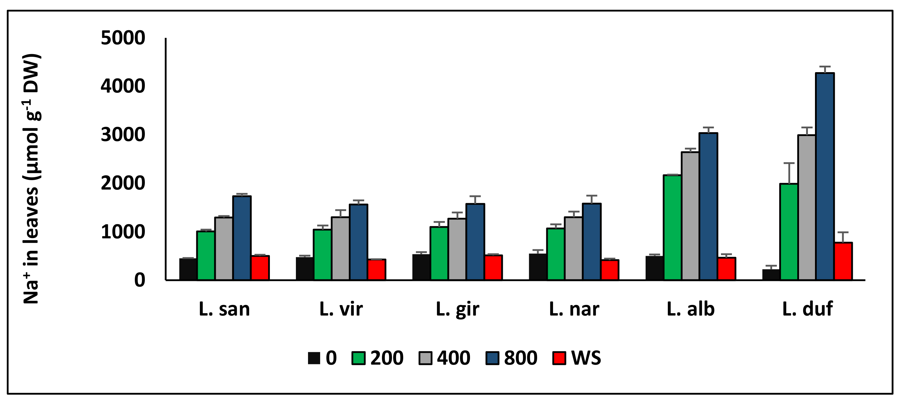 Agronomy 11 00413 g007 Agronomy 11 00413 g007