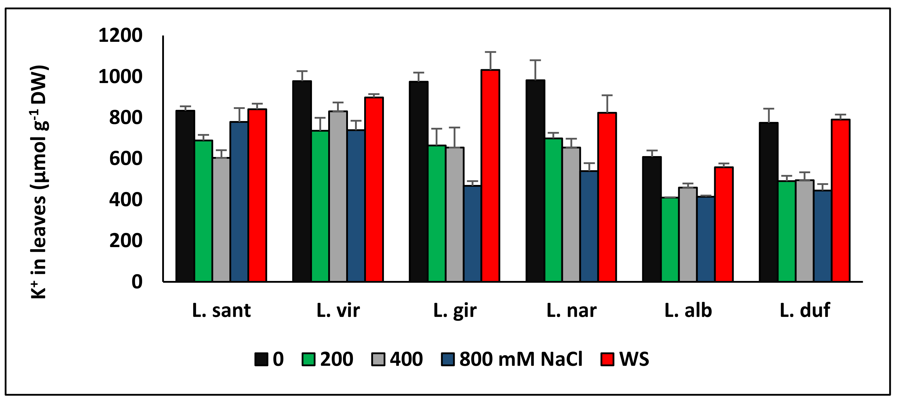 Agronomy 11 00413 g008 Agronomy 11 00413 g008