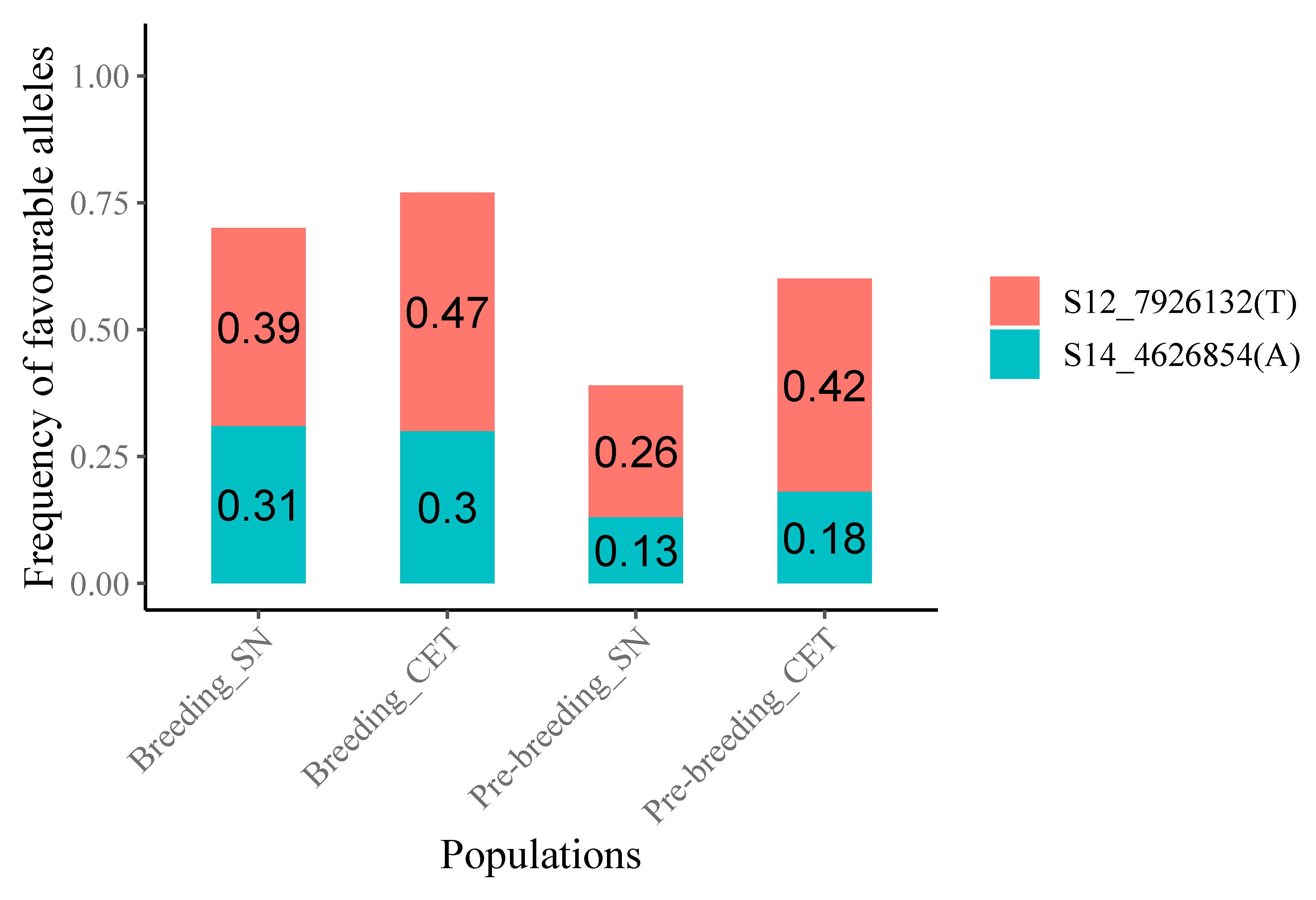 Agronomy 11 00420 g002
