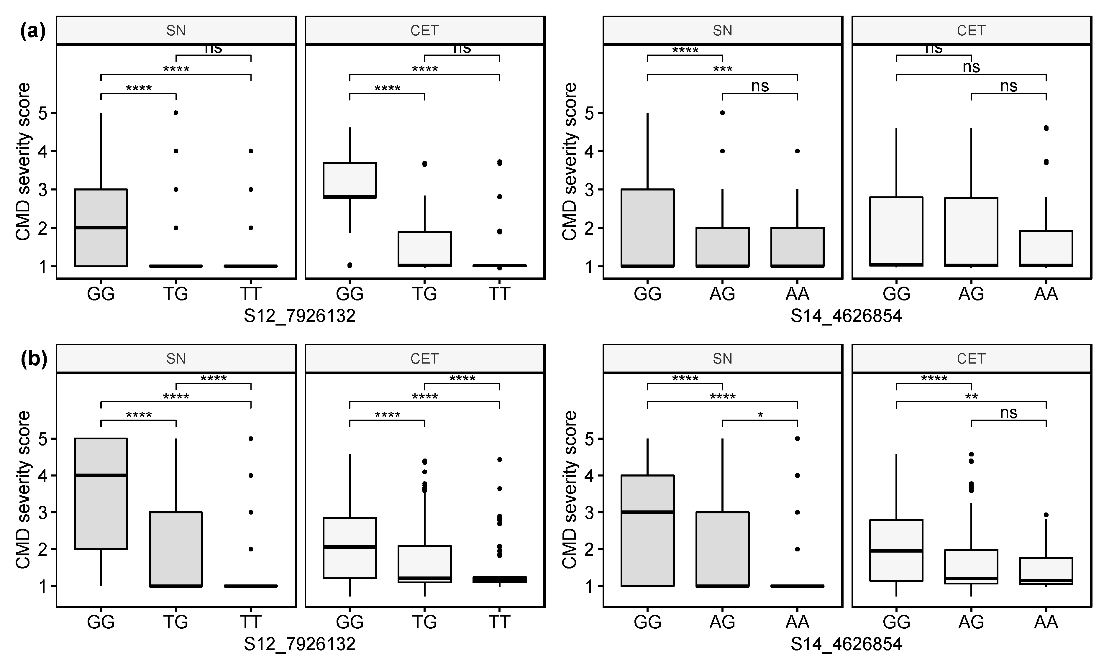 Agronomy 11 00420 g003