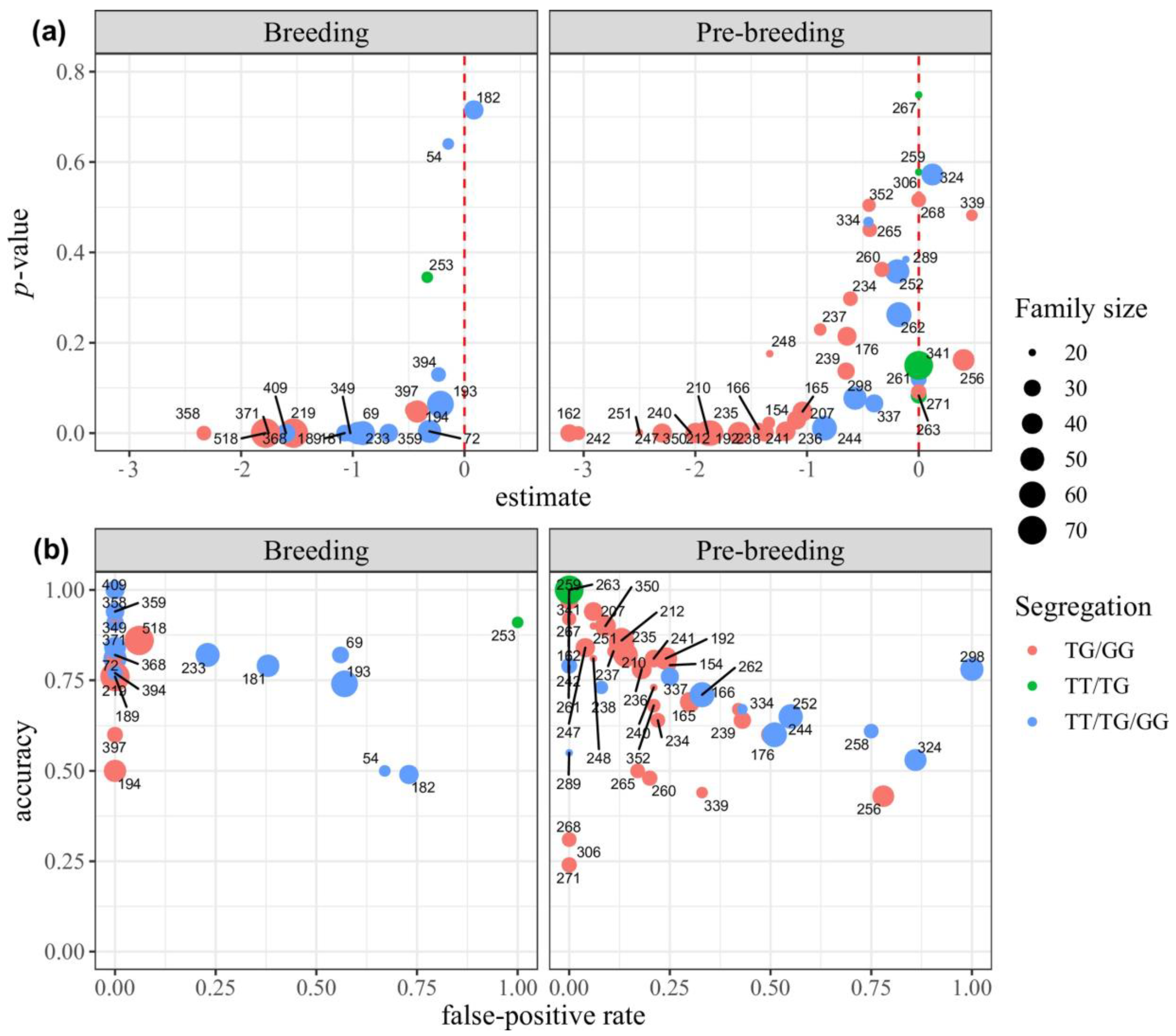 Agronomy 11 00420 g005