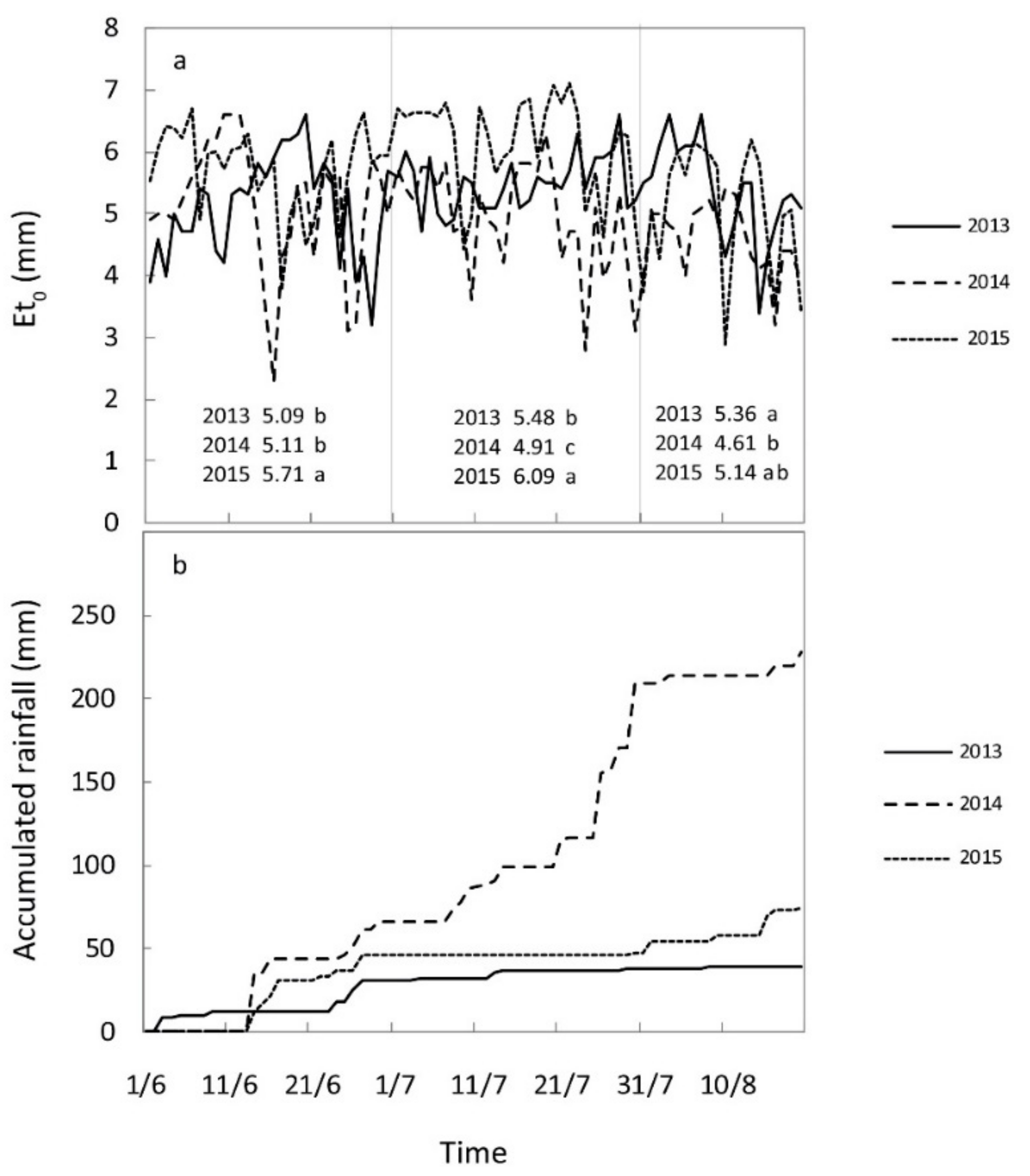 Agronomy 11 00422 g001 Agronomy 11 00422 g001