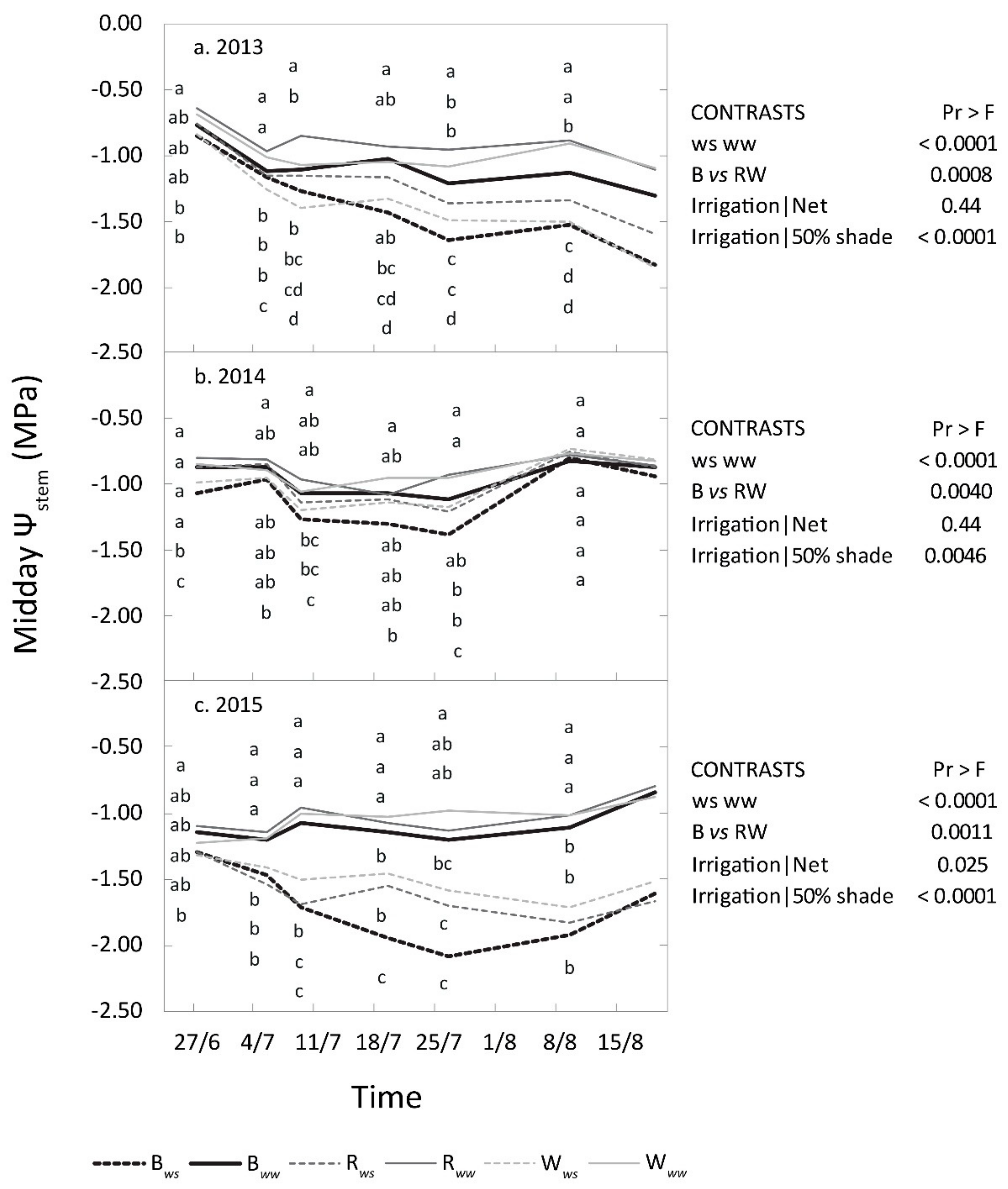 Agronomy 11 00422 g002 Agronomy 11 00422 g002