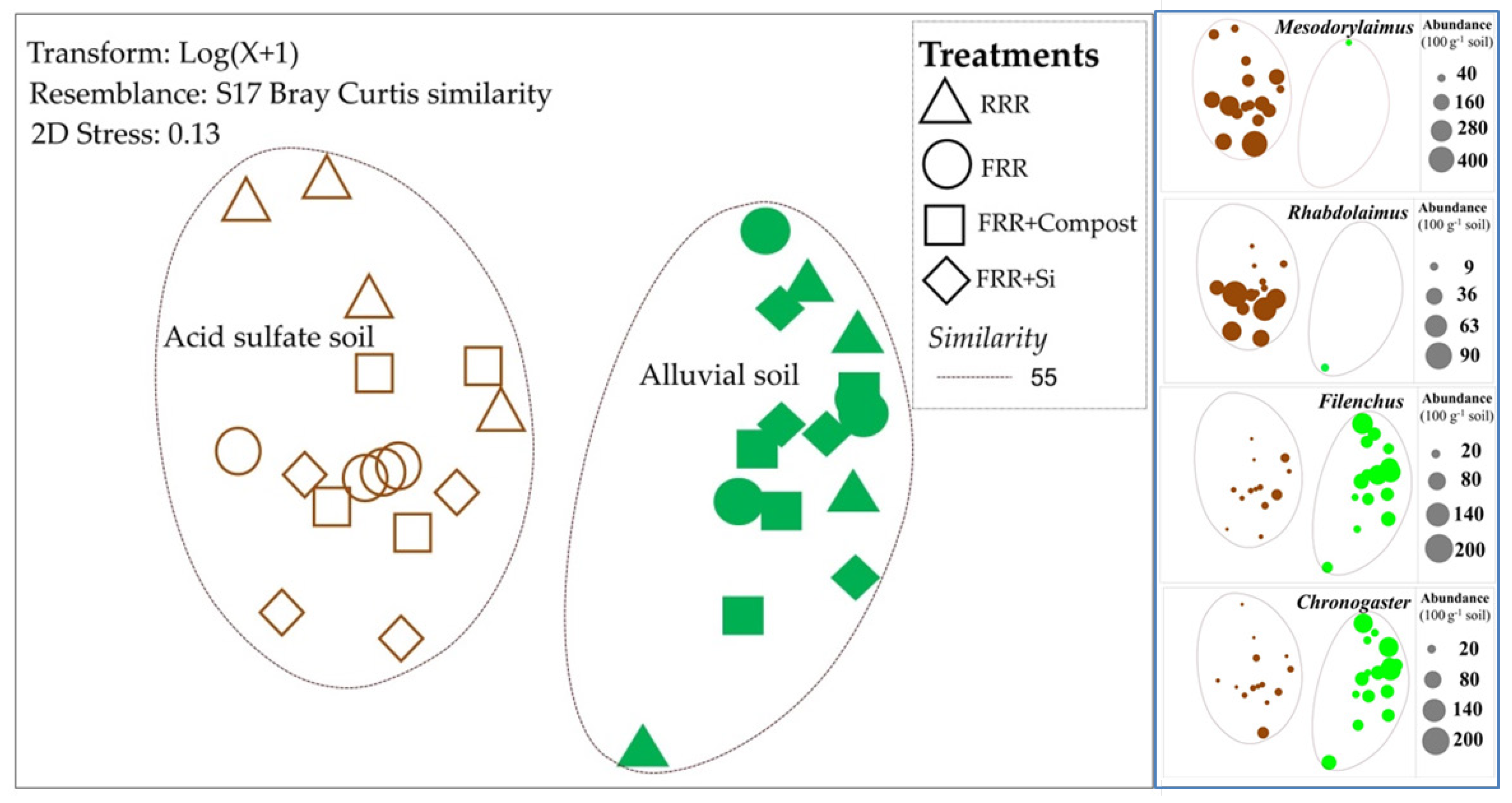 Agronomy 11 00425 g001