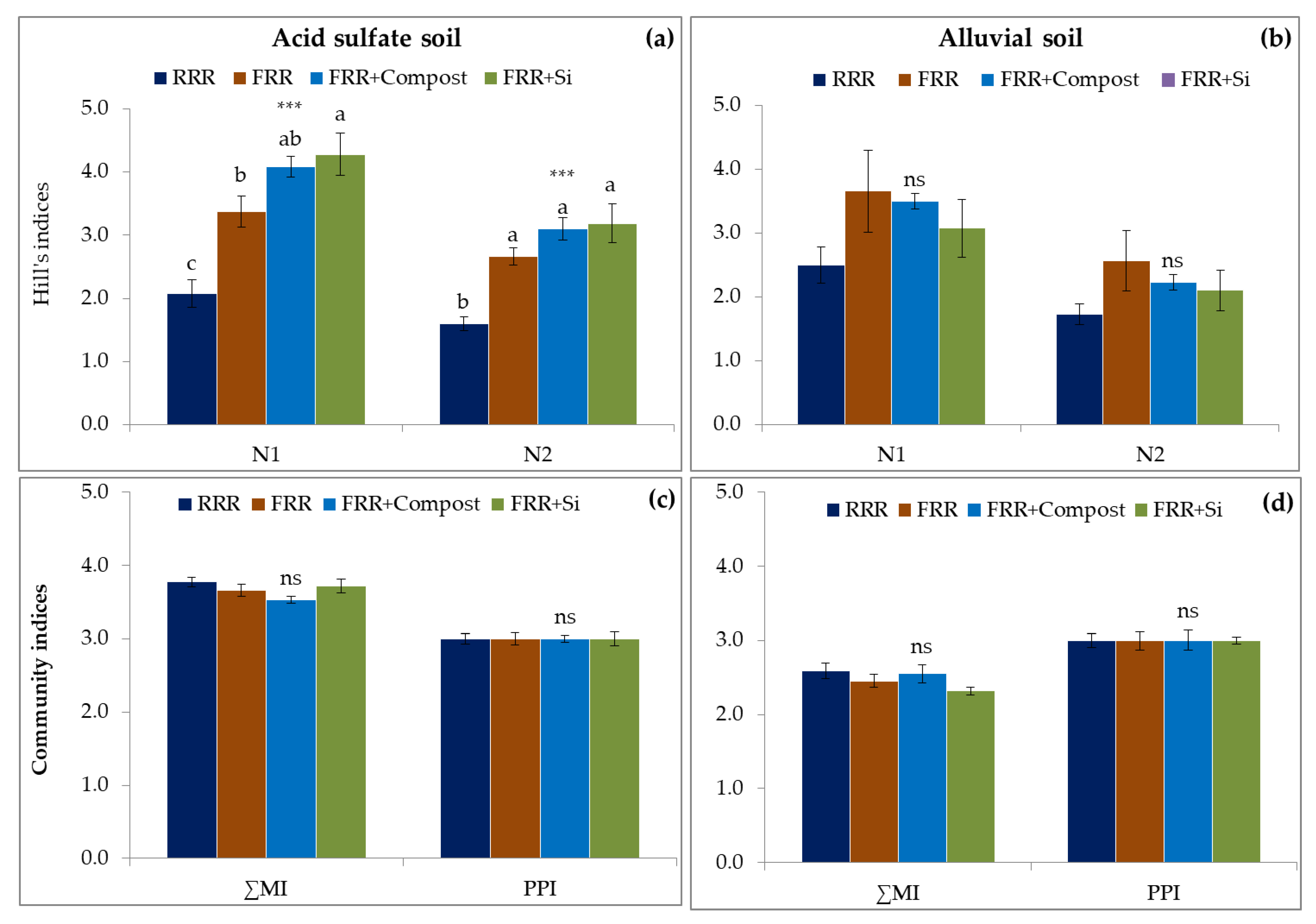 Agronomy 11 00425 g004