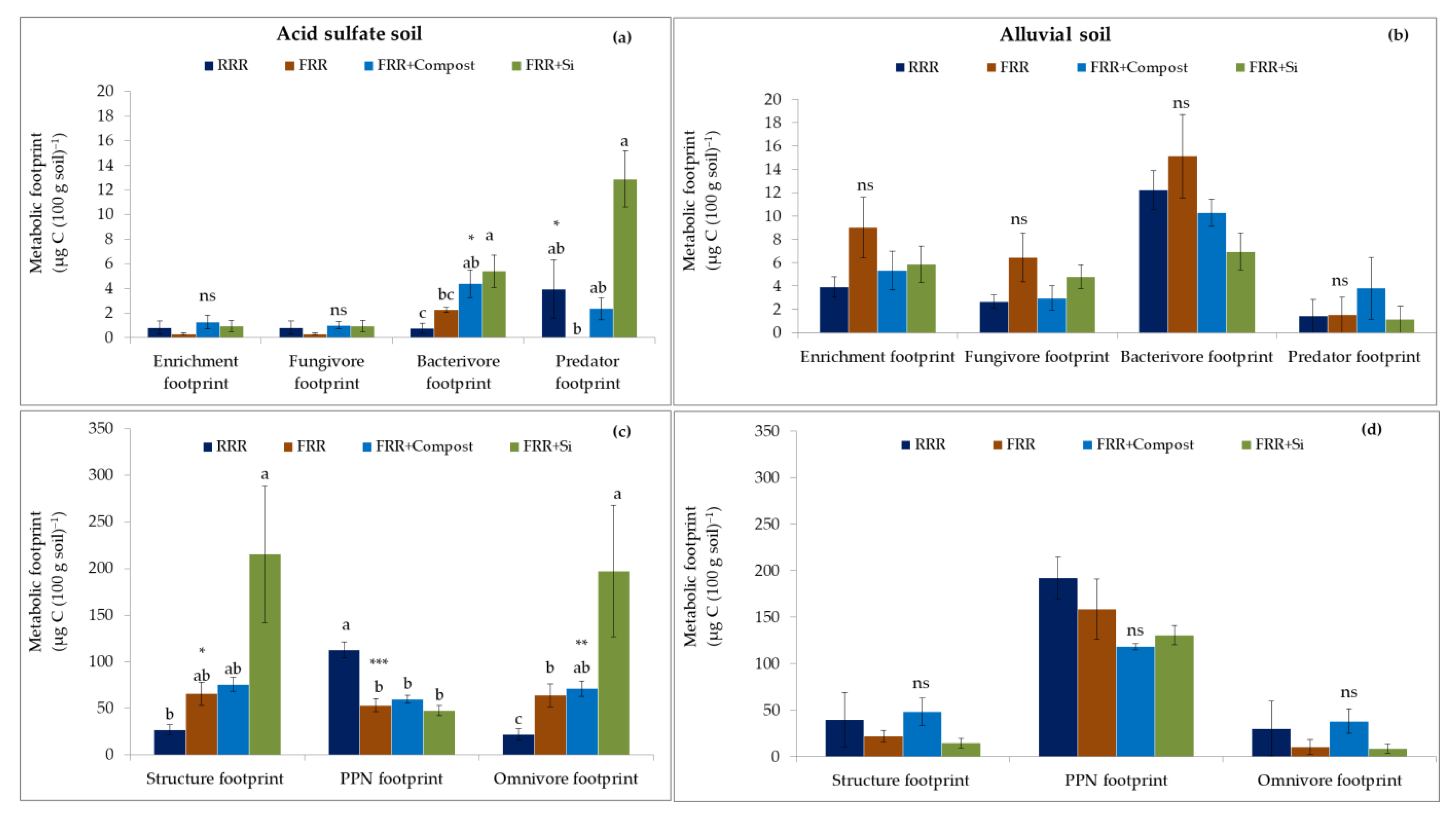 Agronomy 11 00425 g005